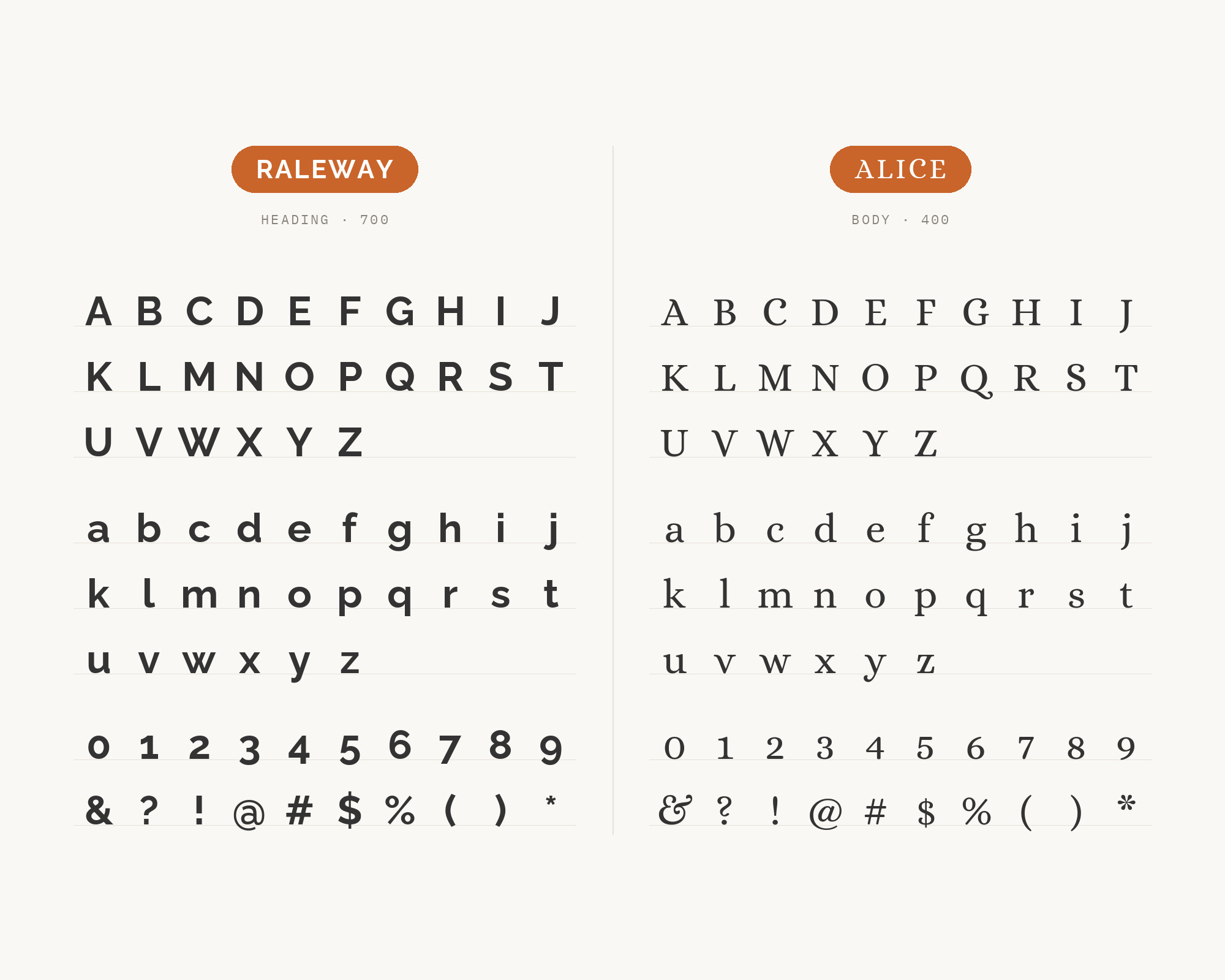Character specimen: Raleway (heading) and Alice (body) letters, numbers and symbols side by side