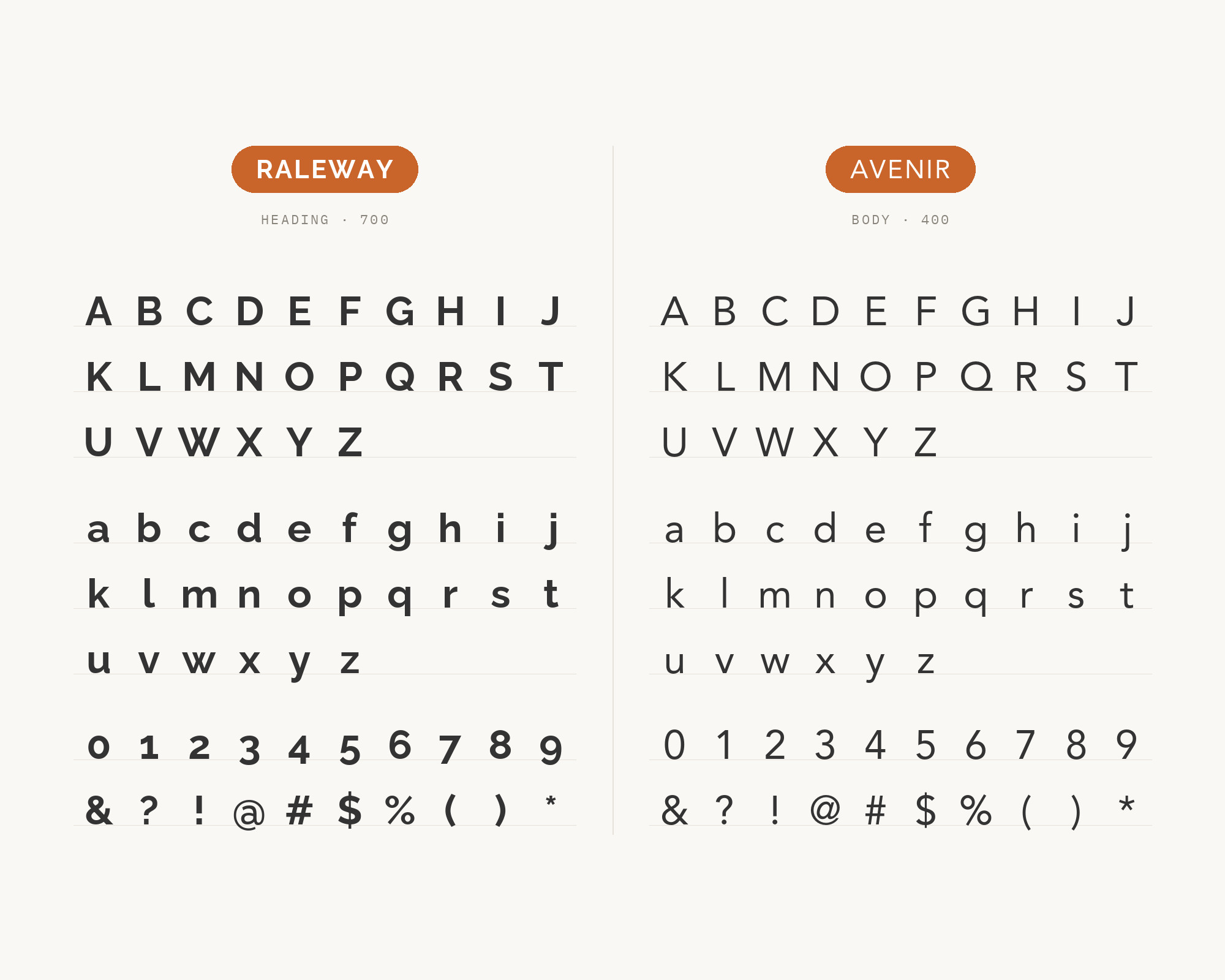 Character specimen: Raleway (heading) and Avenir (body) letters, numbers and symbols side by side