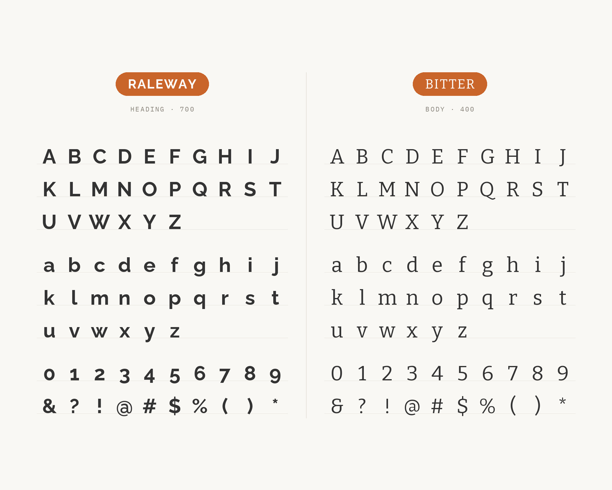Character specimen: Raleway (heading) and Bitter (body) letters, numbers and symbols side by side