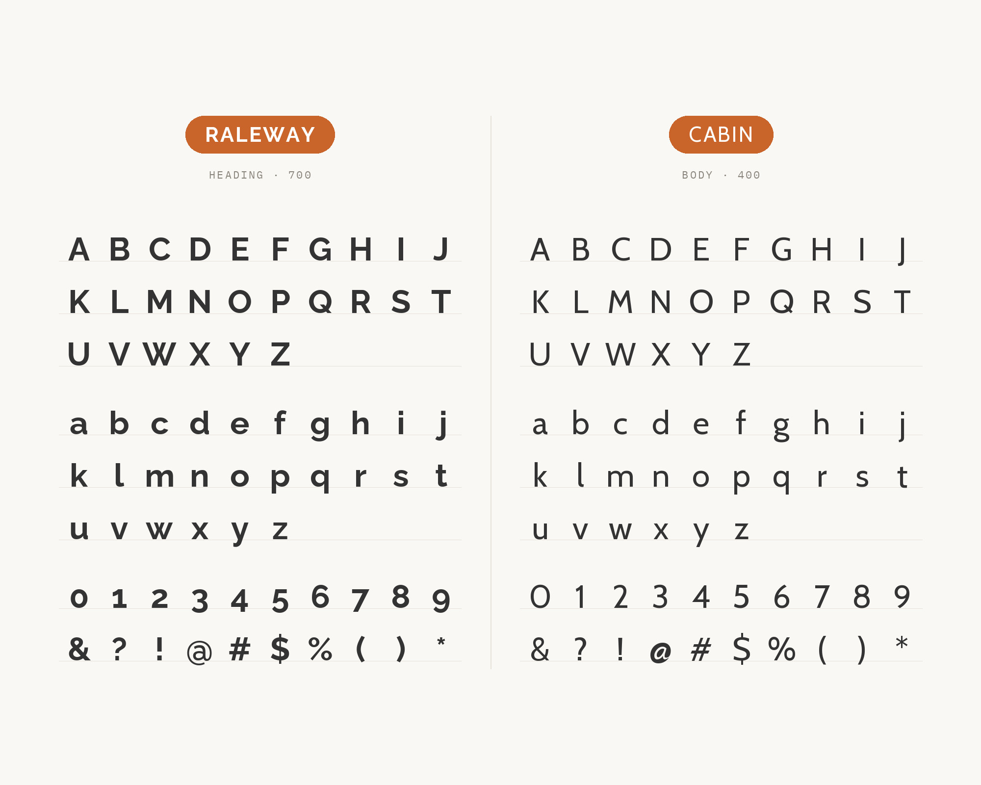 Character specimen: Raleway (heading) and Cabin (body) letters, numbers and symbols side by side