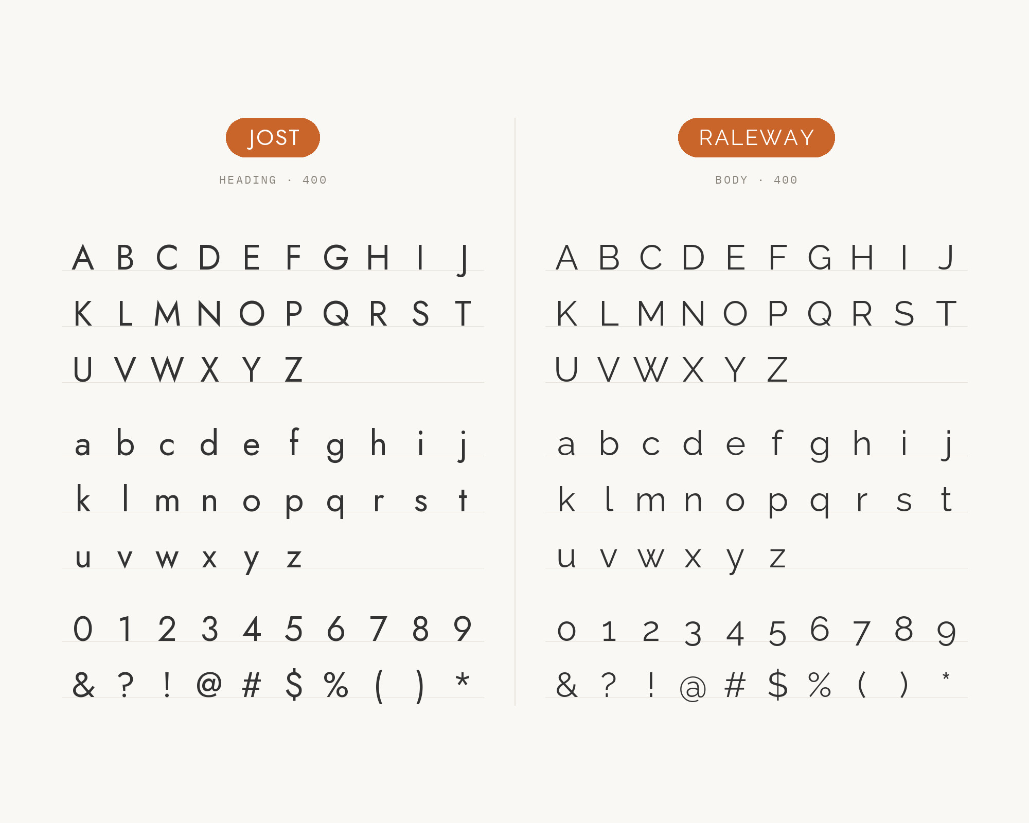Character specimen: Jost (heading) and Raleway (body) letters, numbers and symbols side by side