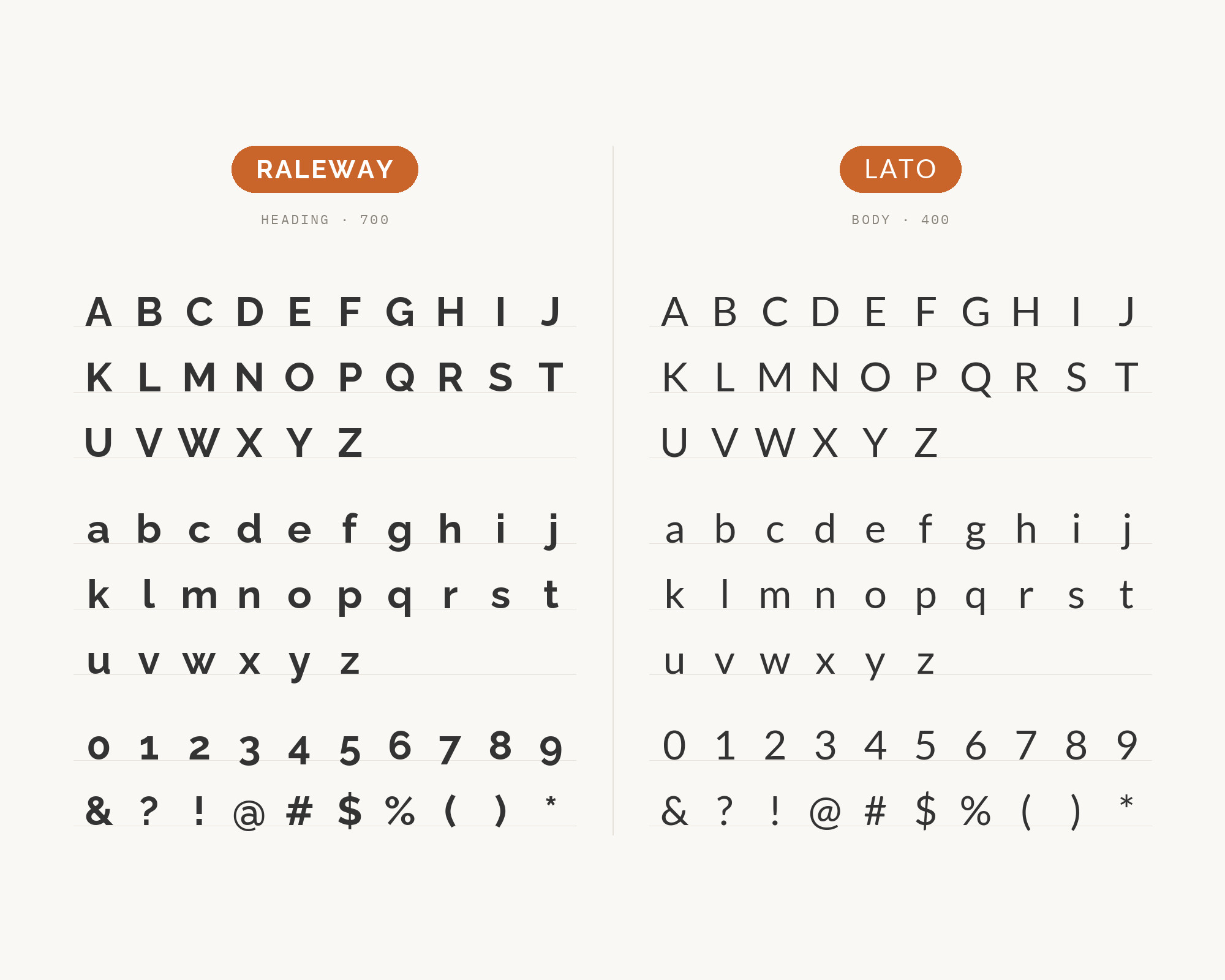 Character specimen: Raleway (heading) and Lato (body) letters, numbers and symbols side by side