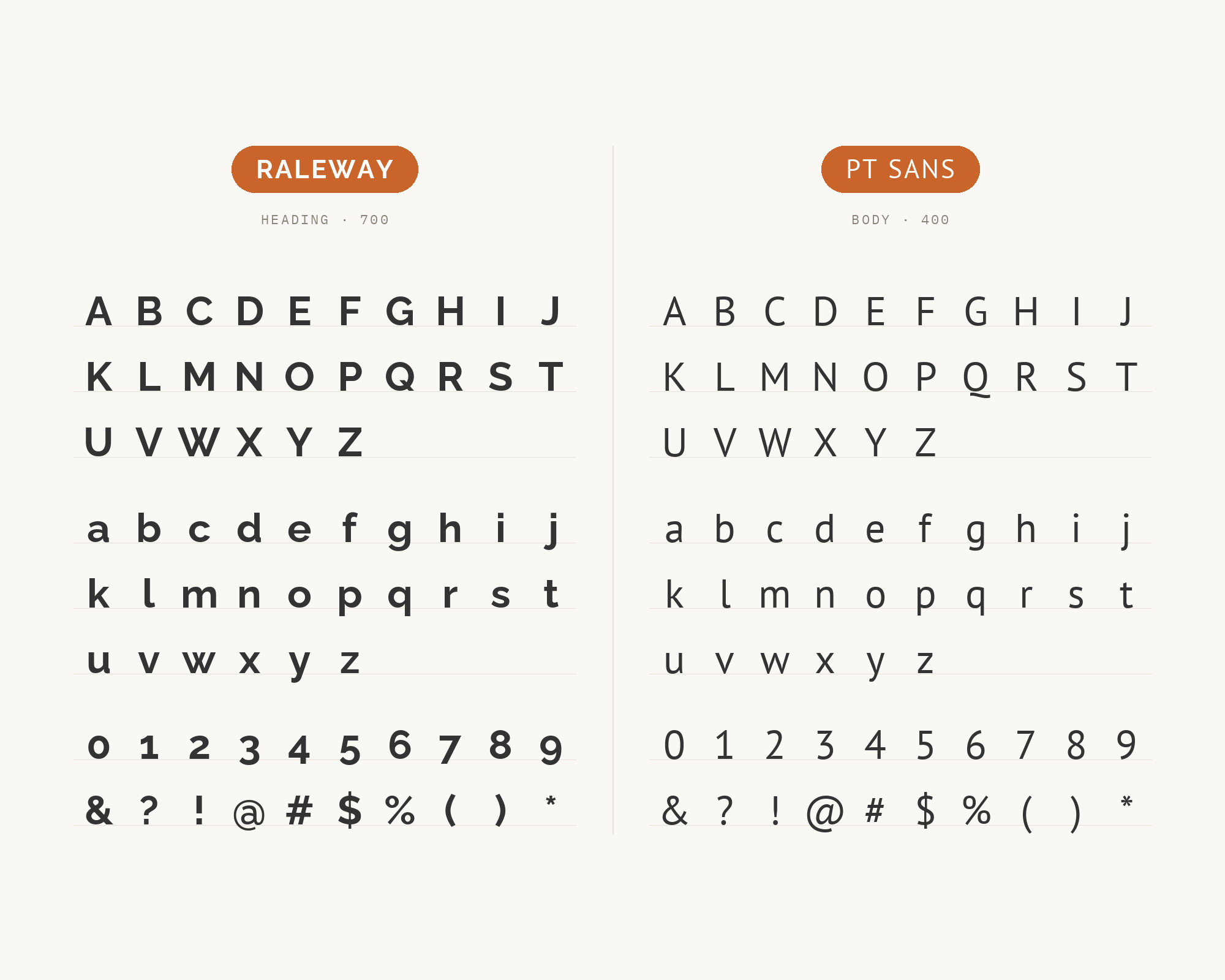 Character specimen: Raleway (heading) and PT Sans (body) letters, numbers and symbols side by side