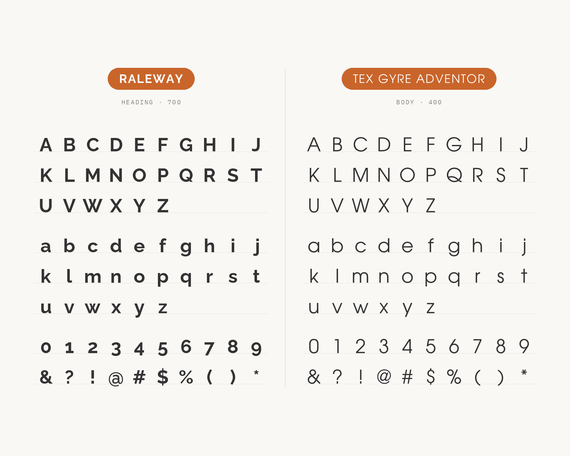Character specimen: Raleway (heading) and TeX Gyre Adventor (body) letters, numbers and symbols side by side