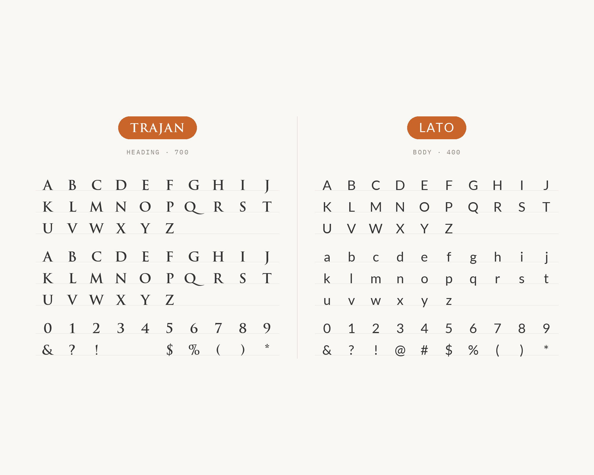 Character specimen: Trajan (heading) and Lato (body) letters, numbers and symbols side by side