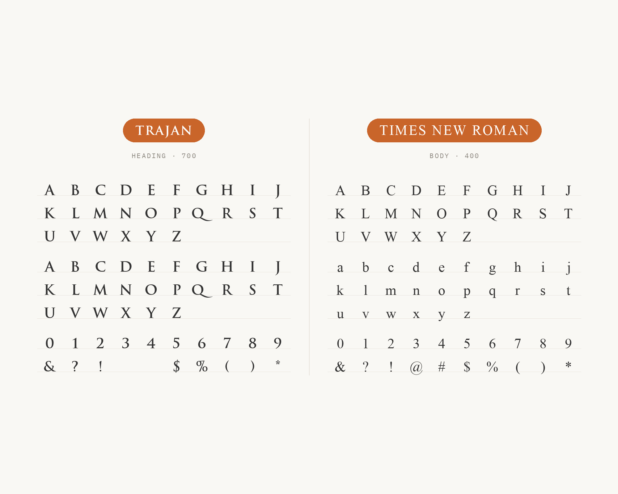 Character specimen: Trajan (heading) and Times New Roman (body) letters, numbers and symbols side by side