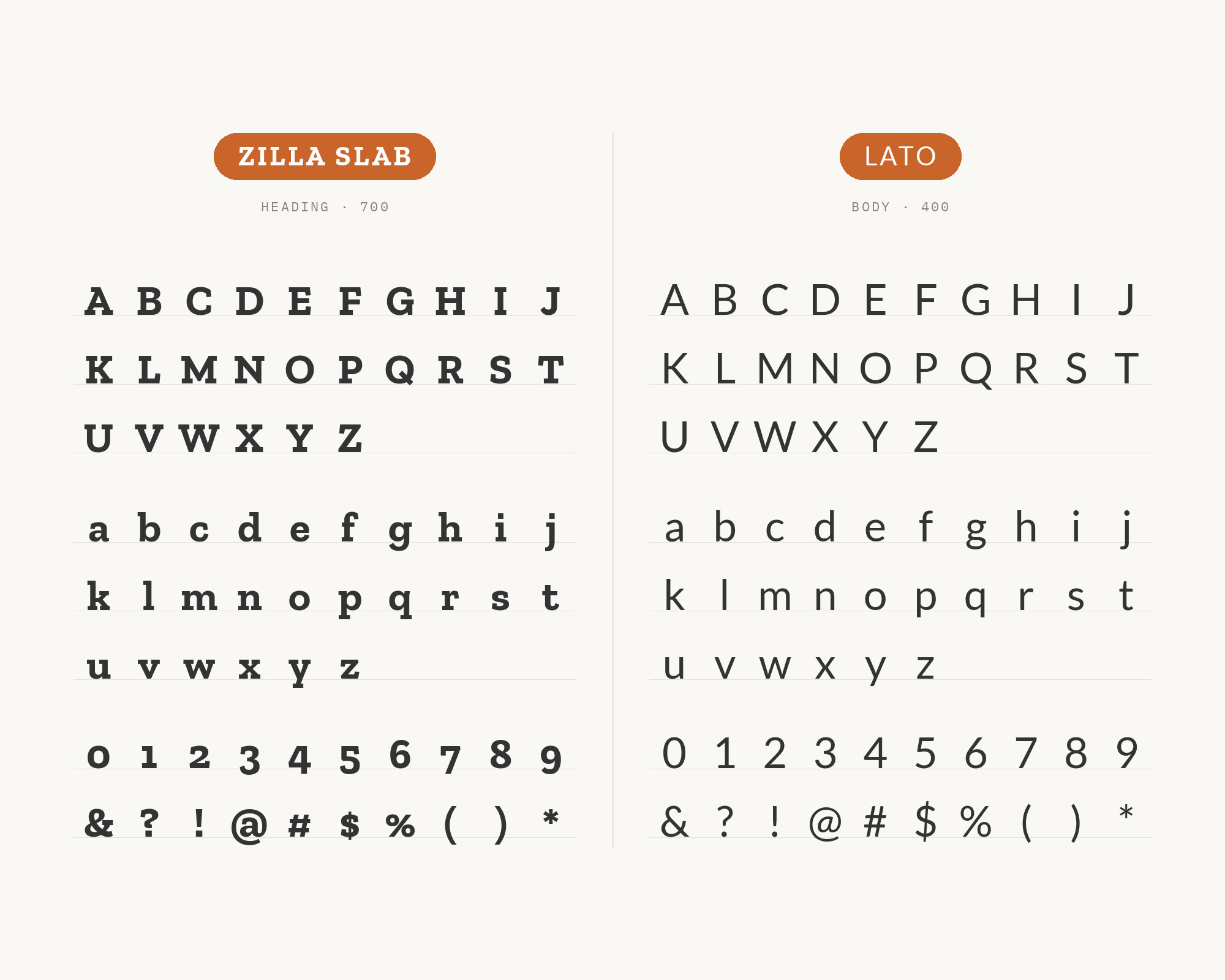 Character specimen: Zilla Slab (heading) and Lato (body) letters, numbers and symbols side by side