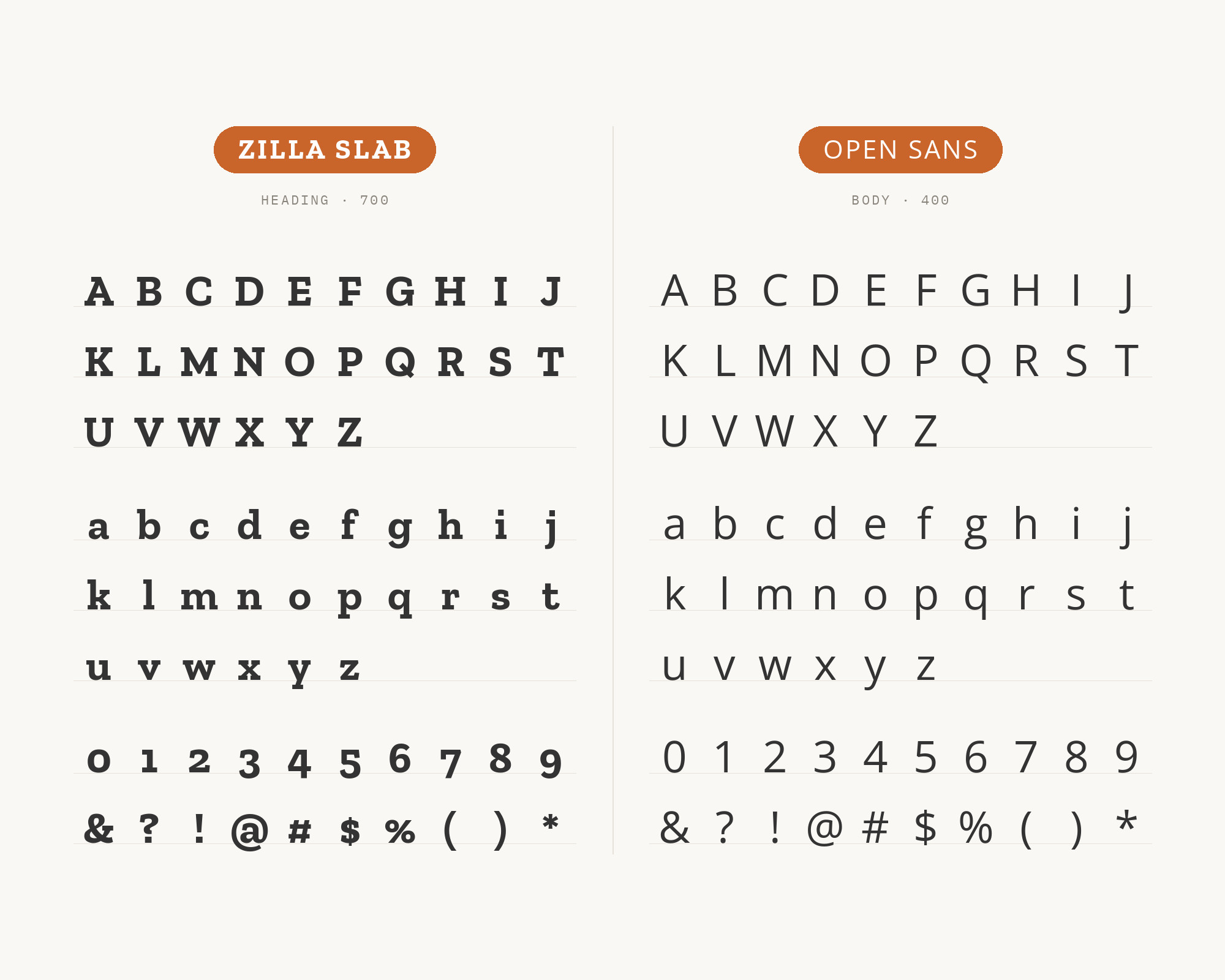 Character specimen: Zilla Slab (heading) and Open Sans (body) letters, numbers and symbols side by side