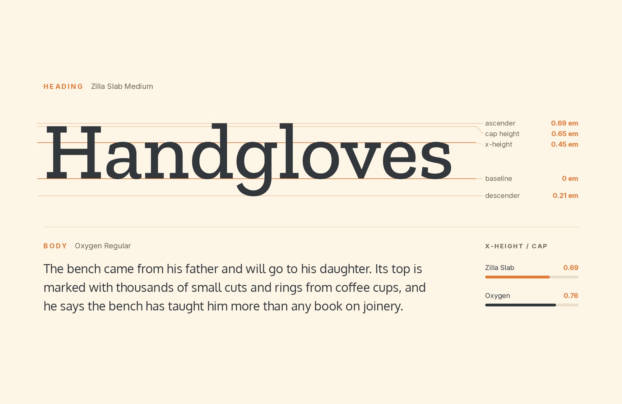 Zilla Slab and Oxygen font pairing: Zilla Slab headline with Oxygen body text