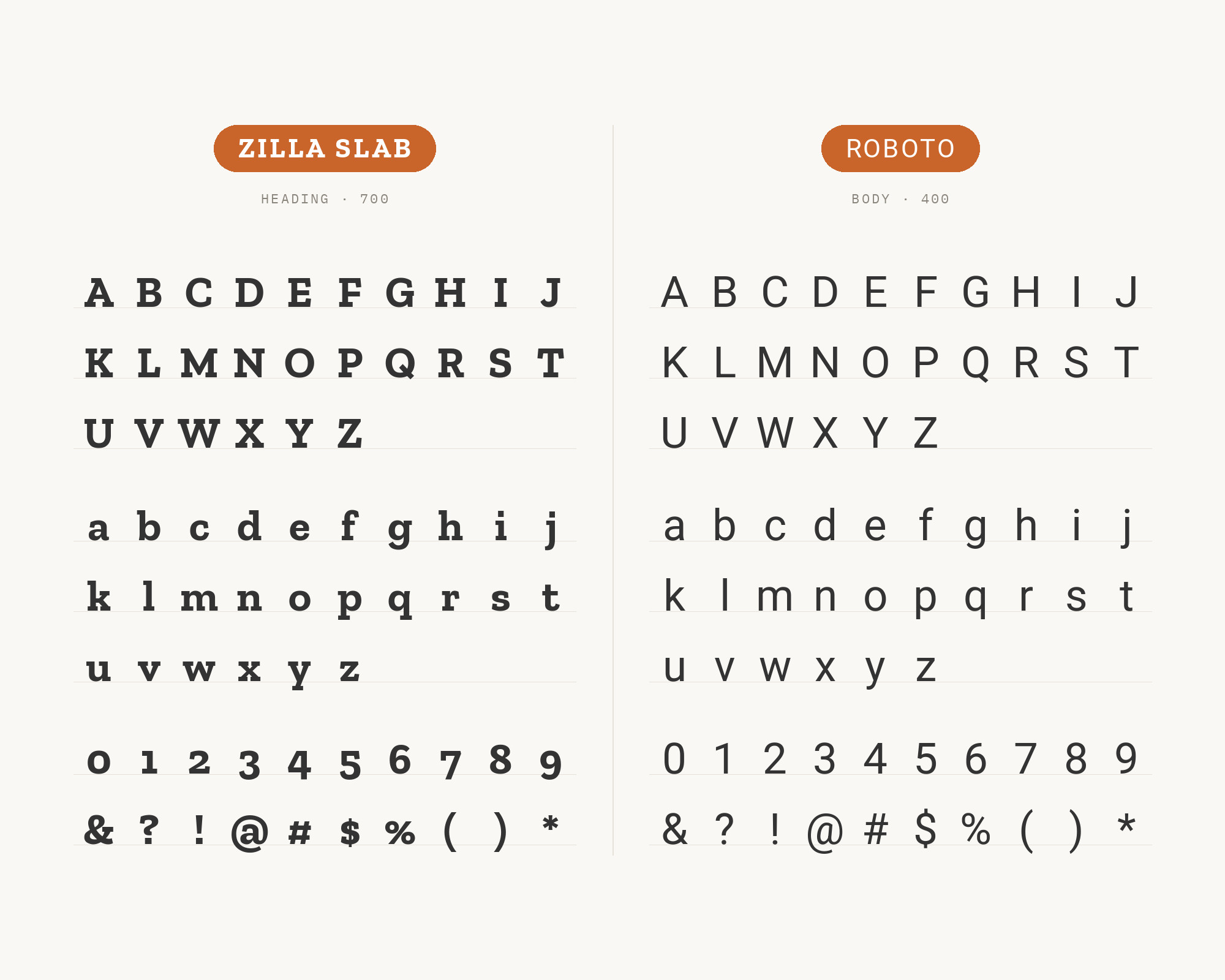 Character specimen: Zilla Slab (heading) and Roboto (body) letters, numbers and symbols side by side