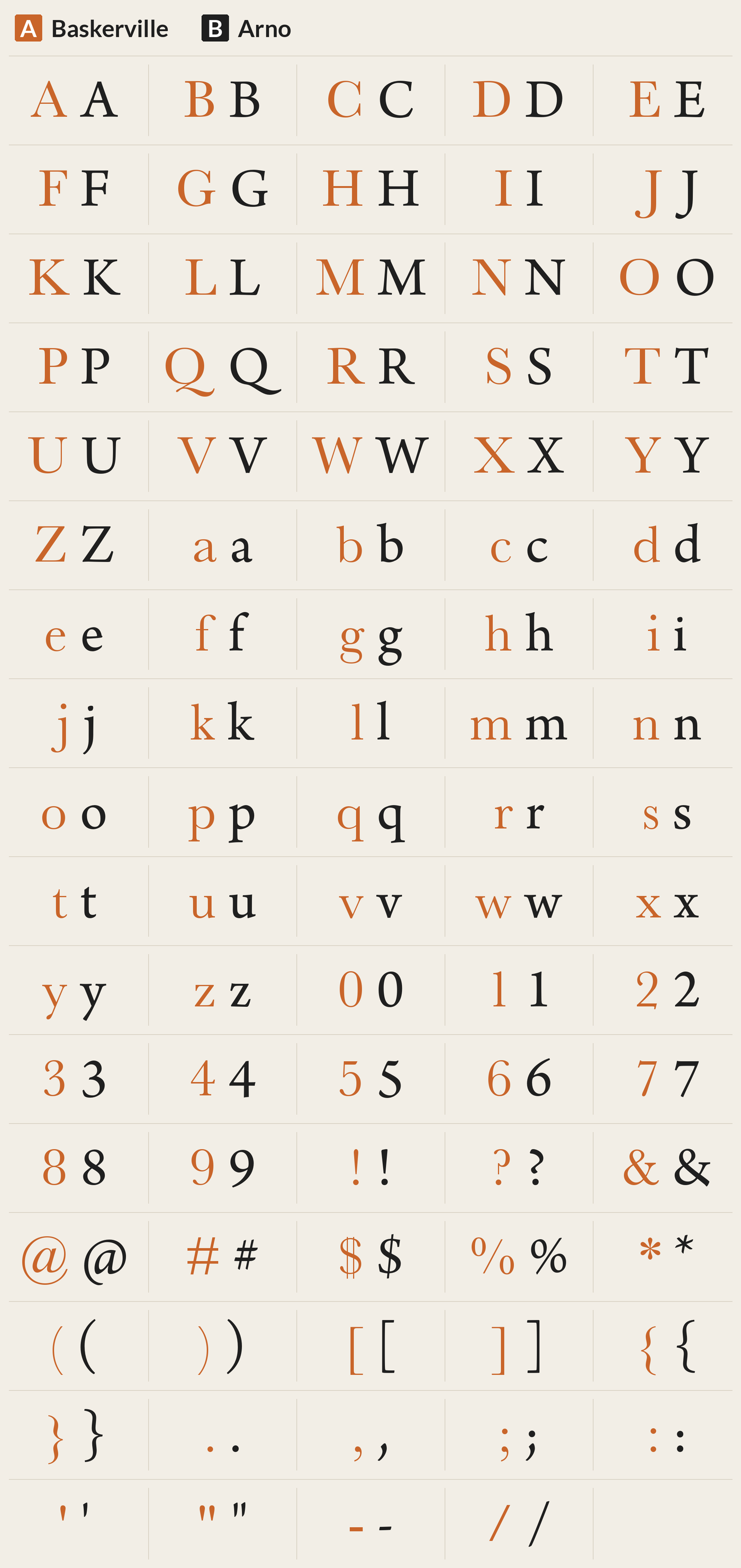 Arno beside Baskerville, every character A to Z, a to z, 0 to 9 and symbols; most different letters: v Q S y X O e F N E