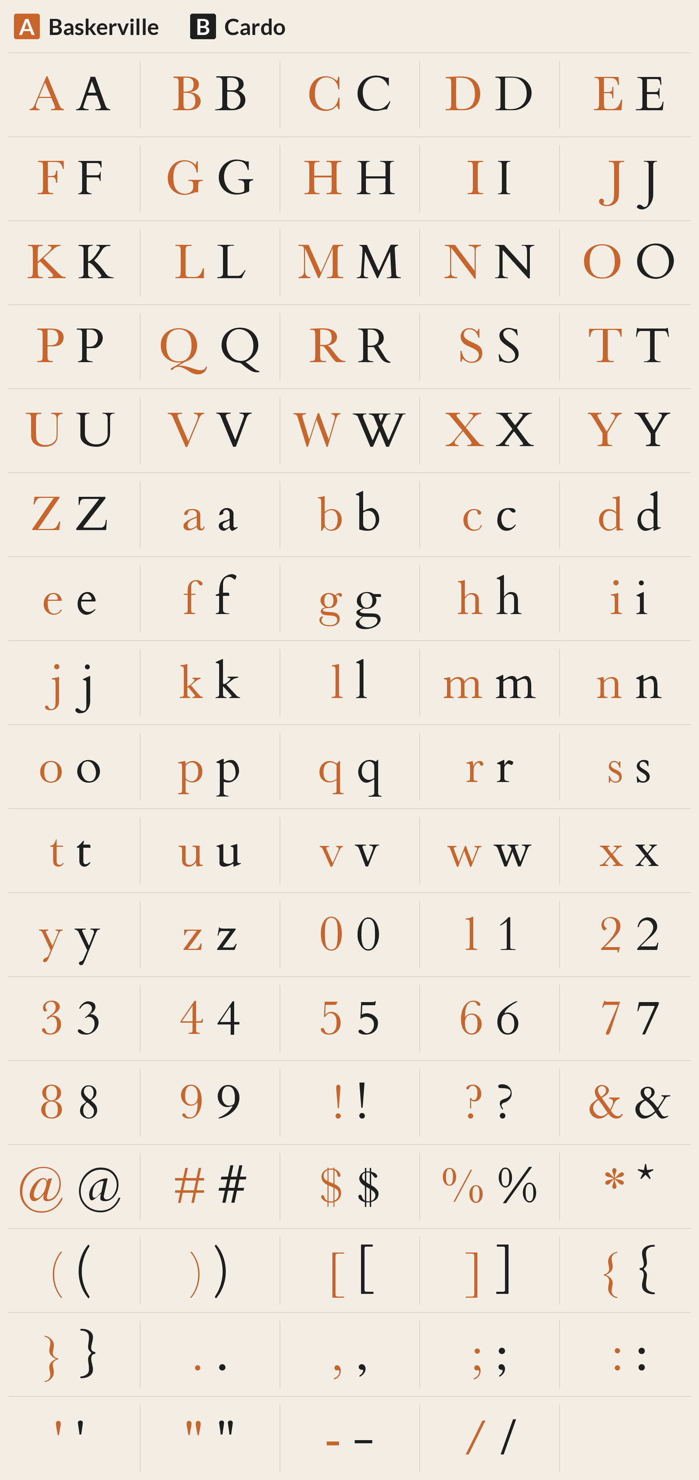 Cardo beside Baskerville, every character A to Z, a to z, 0 to 9 and symbols; most different letters: g W N Q v S a U f y