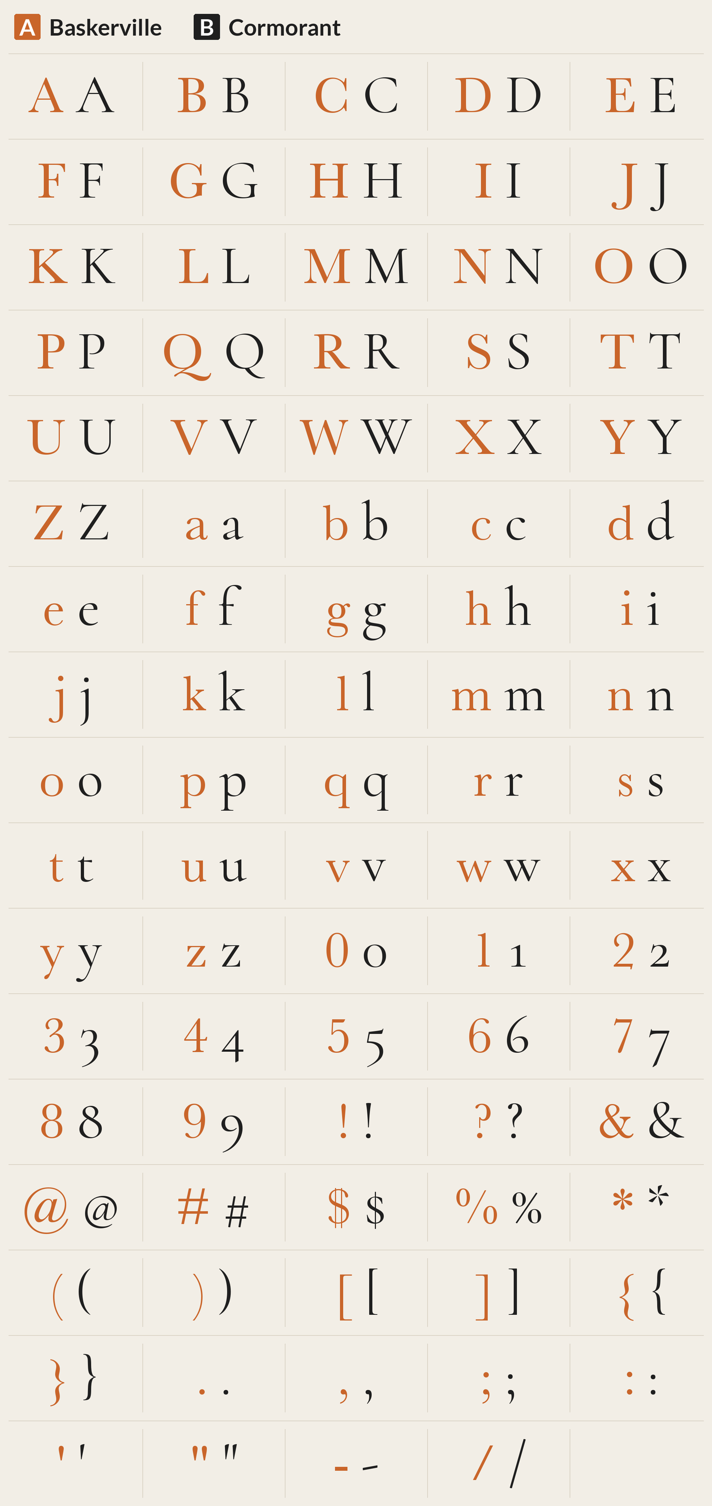 Cormorant beside Baskerville, every character A to Z, a to z, 0 to 9 and symbols; most different letters: W Q S g C v a K f G