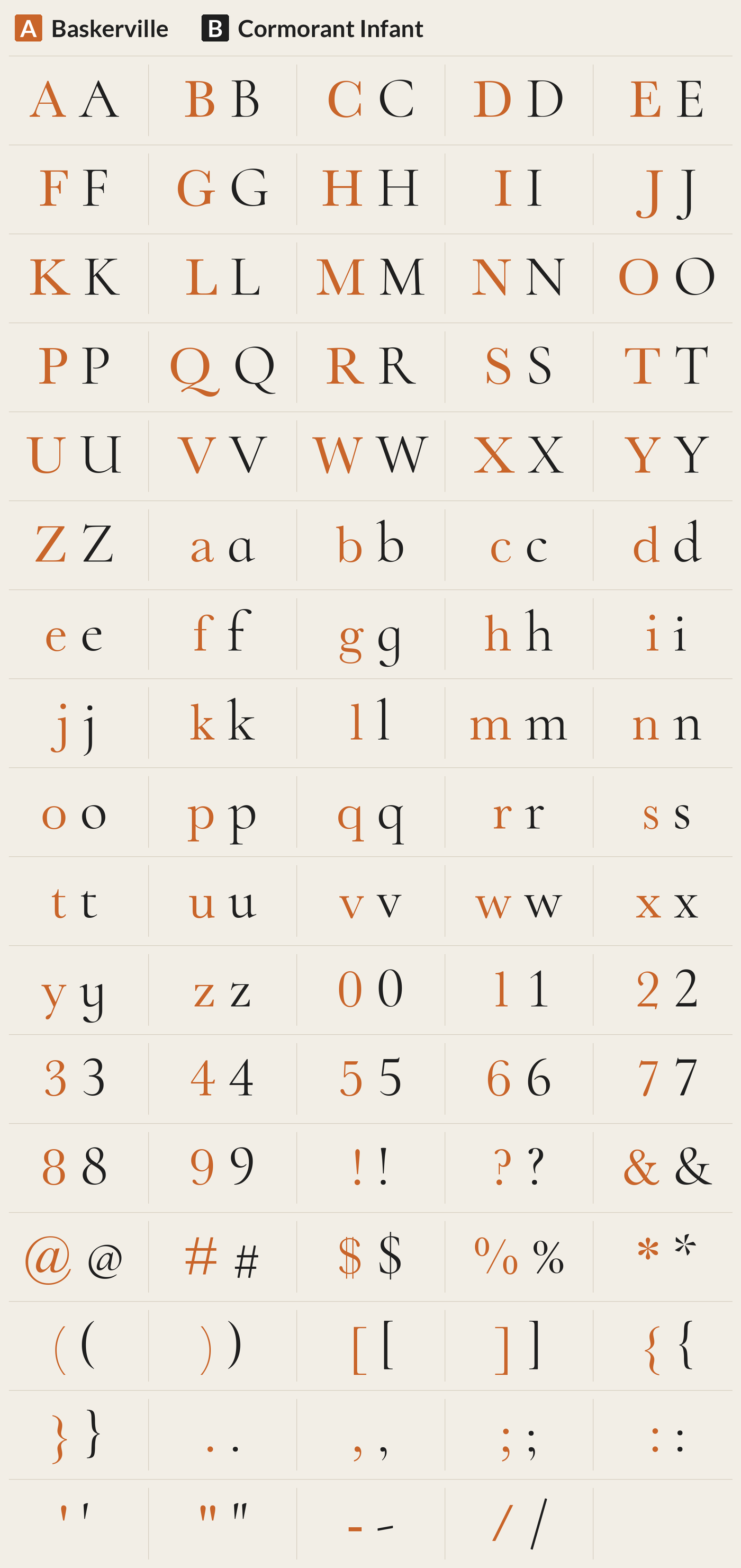 Cormorant Infant beside Baskerville, every character A to Z, a to z, 0 to 9 and symbols; most different letters: y g a S Q C K U R v