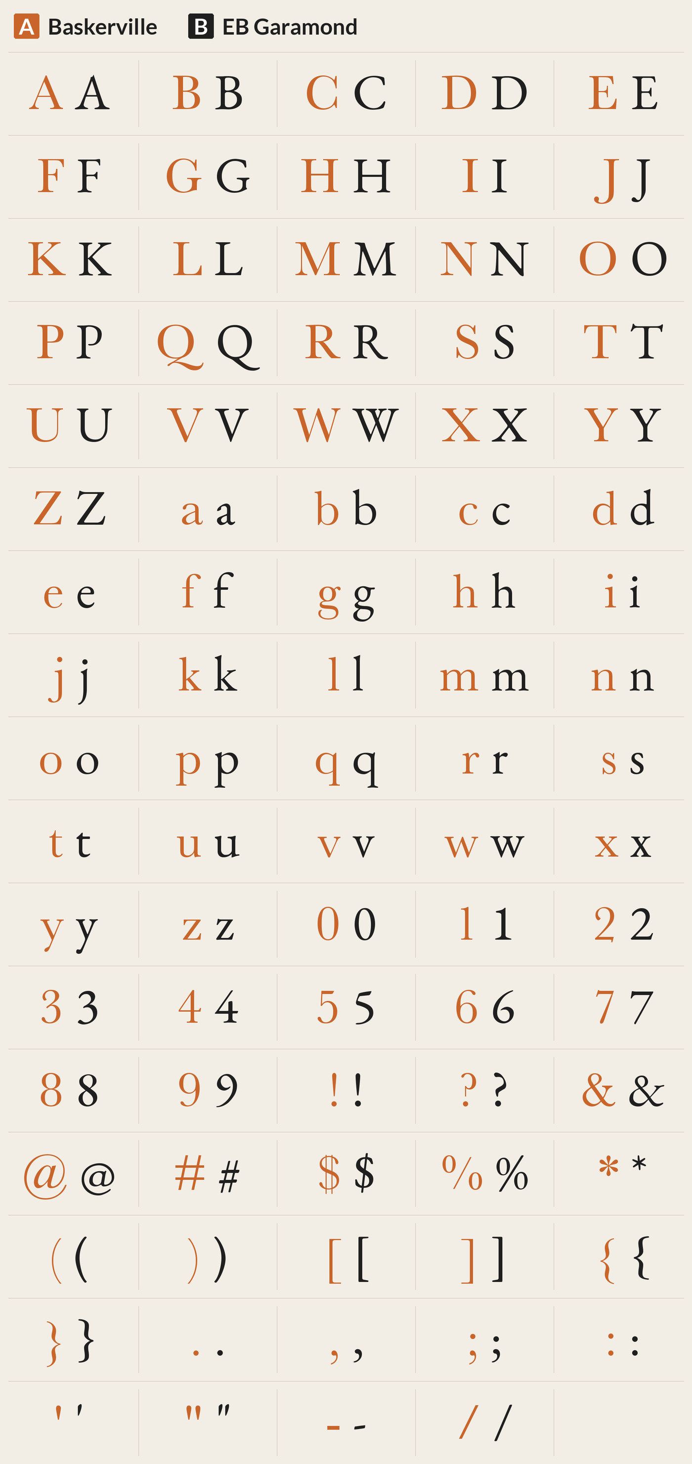 EB Garamond beside Baskerville, every character A to Z, a to z, 0 to 9 and symbols; most different letters: W a S V Q v O N J K
