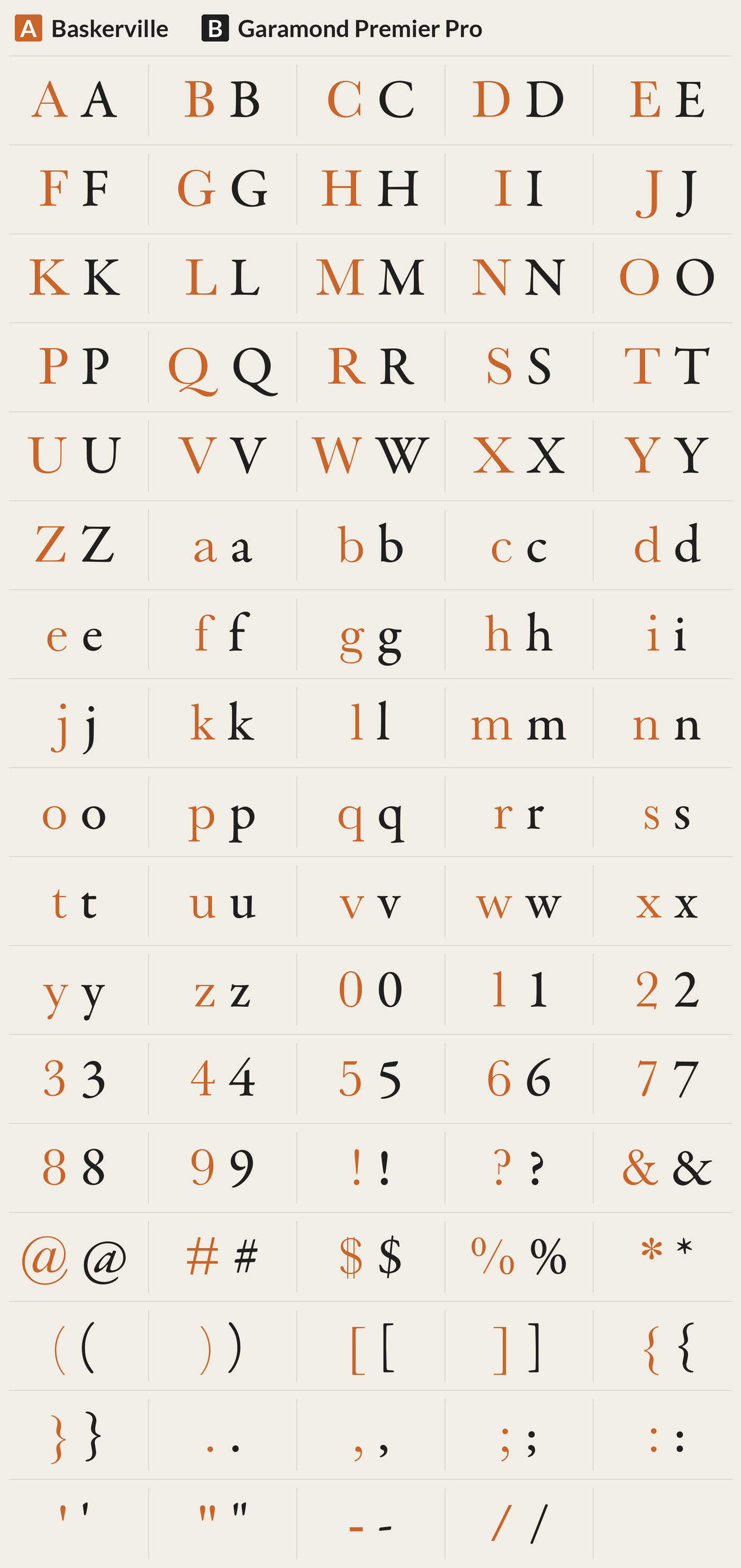 Garamond Premier Pro beside Baskerville, every character A to Z, a to z, 0 to 9 and symbols; most different letters: W S a c v V w j F Q