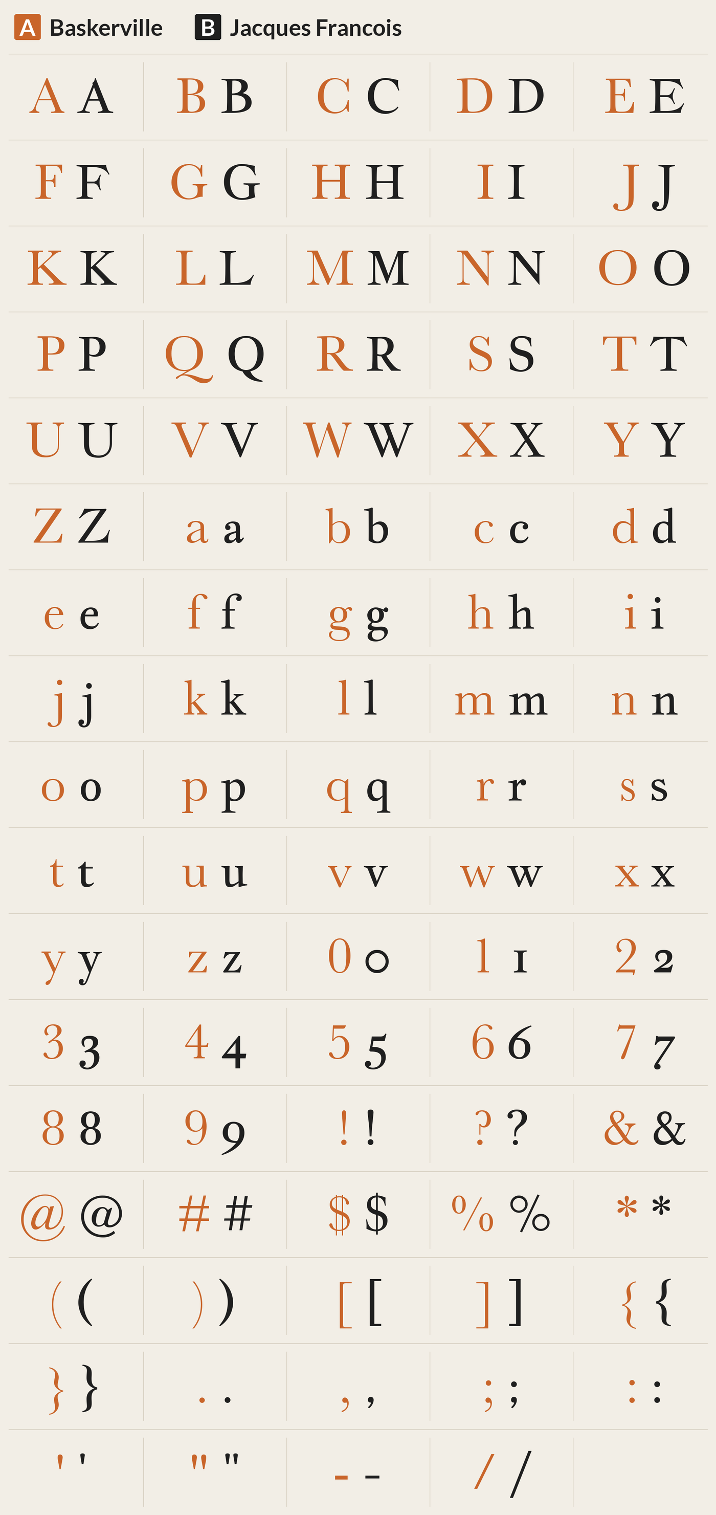 Jacques Francois beside Baskerville, every character A to Z, a to z, 0 to 9 and symbols; most different letters: W M o Q a e c m v g