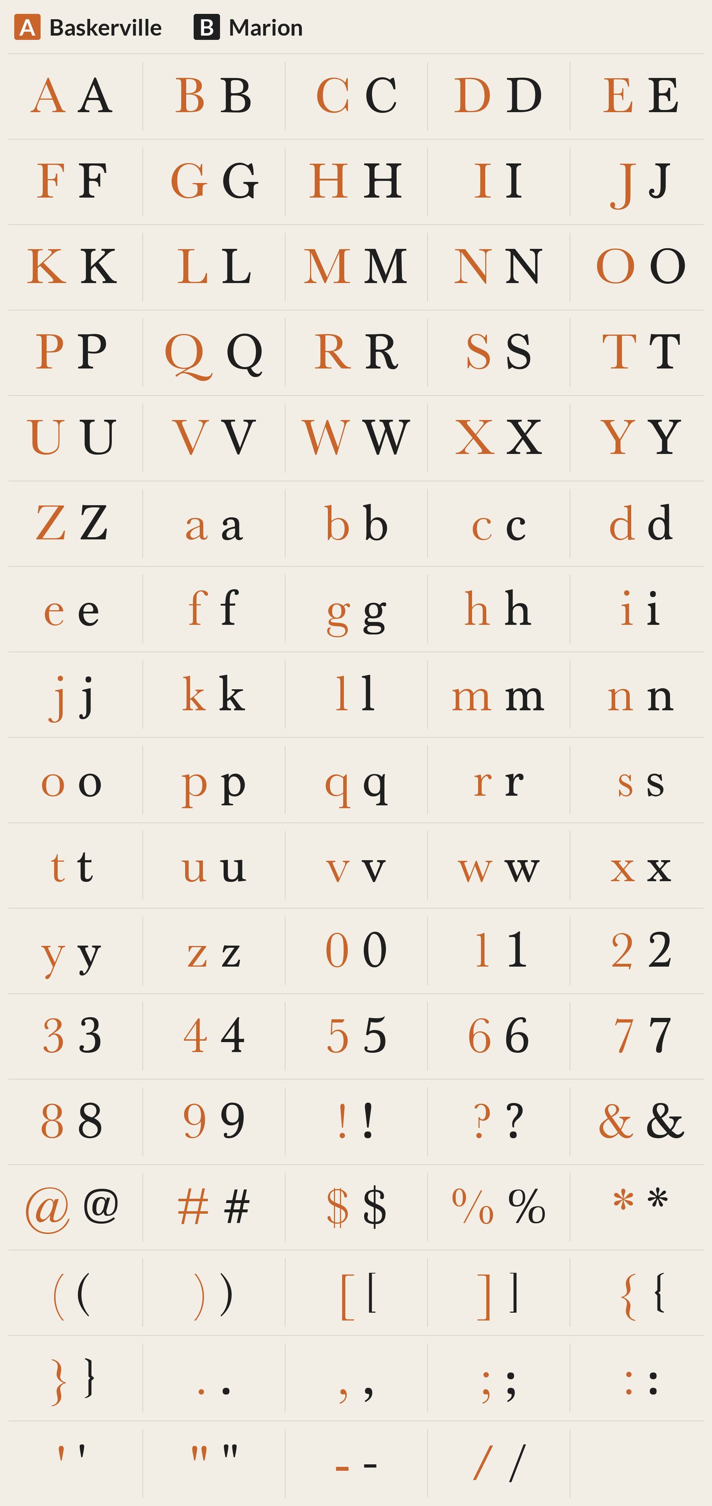Marion beside Baskerville, every character A to Z, a to z, 0 to 9 and symbols; most different letters: Q O J M W j g T y C