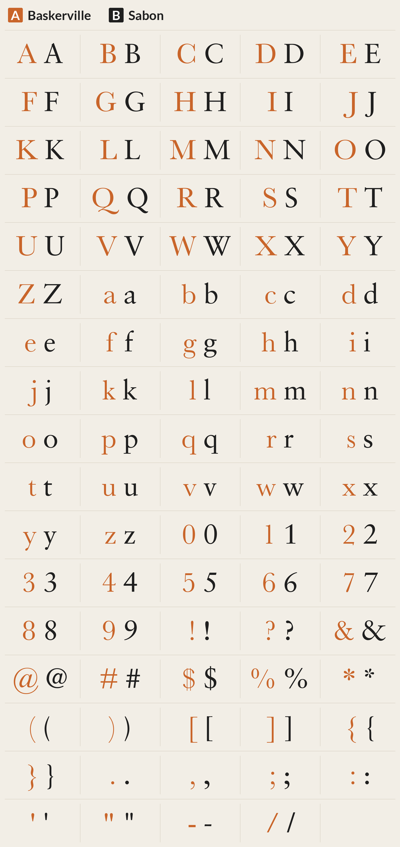 Sabon beside Baskerville, every character A to Z, a to z, 0 to 9 and symbols; most different letters: W g S v Q j y N O U