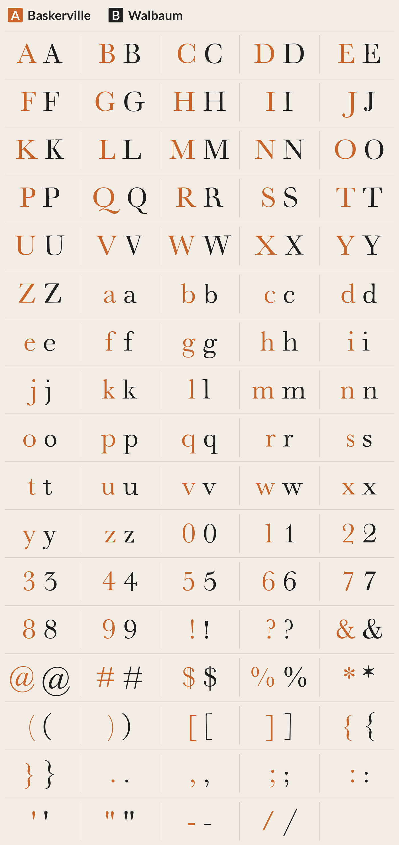 Walbaum beside Baskerville, every character A to Z, a to z, 0 to 9 and symbols; most different letters: Q g O J V X A o e C