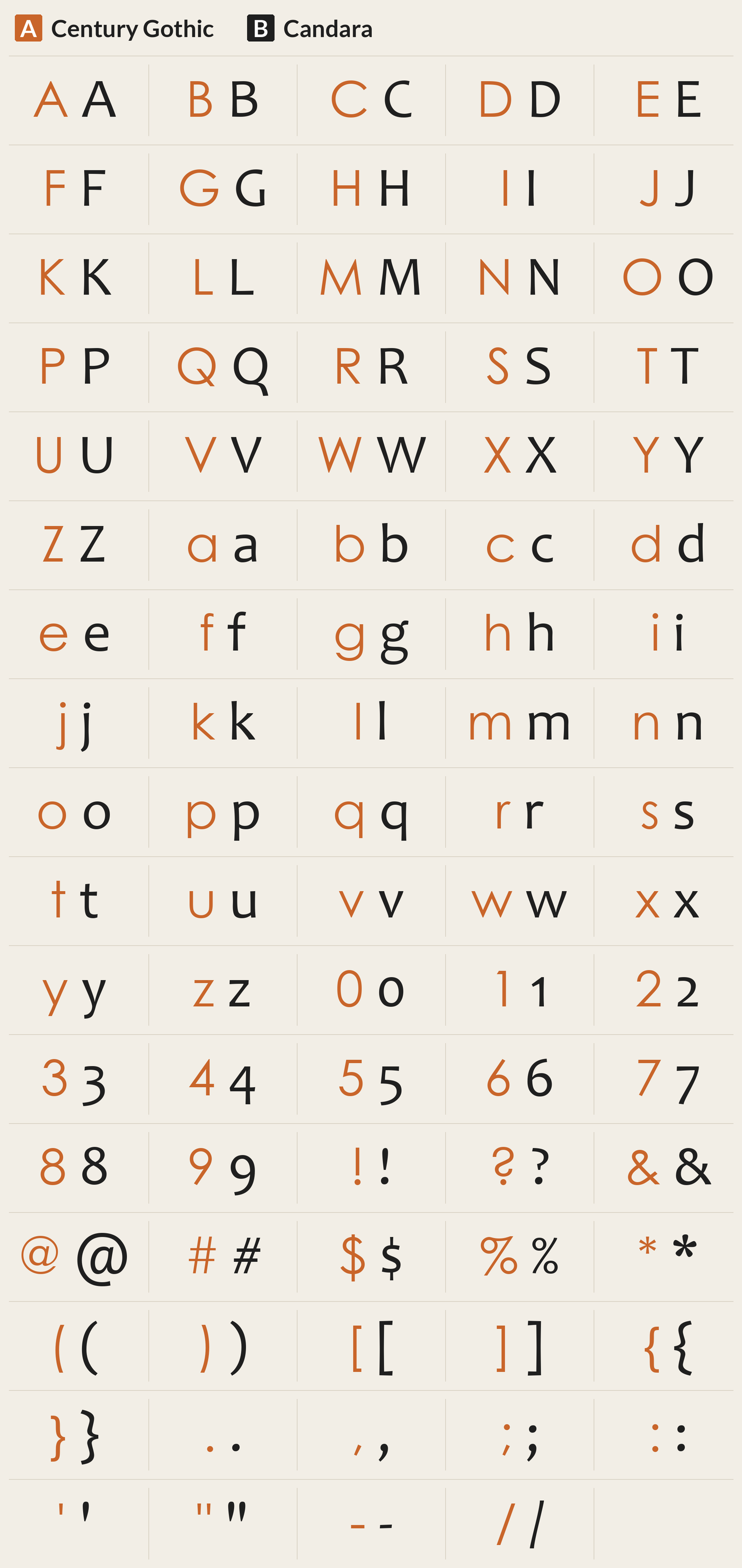 Candara beside Century Gothic, every character A to Z, a to z, 0 to 9 and symbols; most different letters: g Q a U G d C K p O