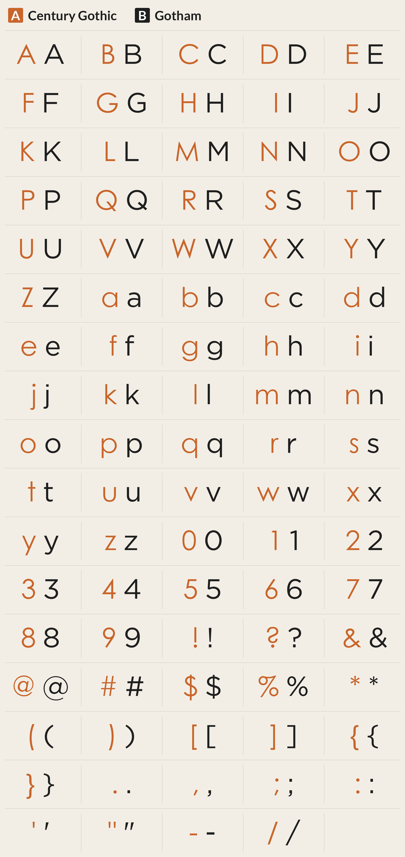 Gotham beside Century Gothic, every character A to Z, a to z, 0 to 9 and symbols; most different letters: K M R W U Y S P B k
