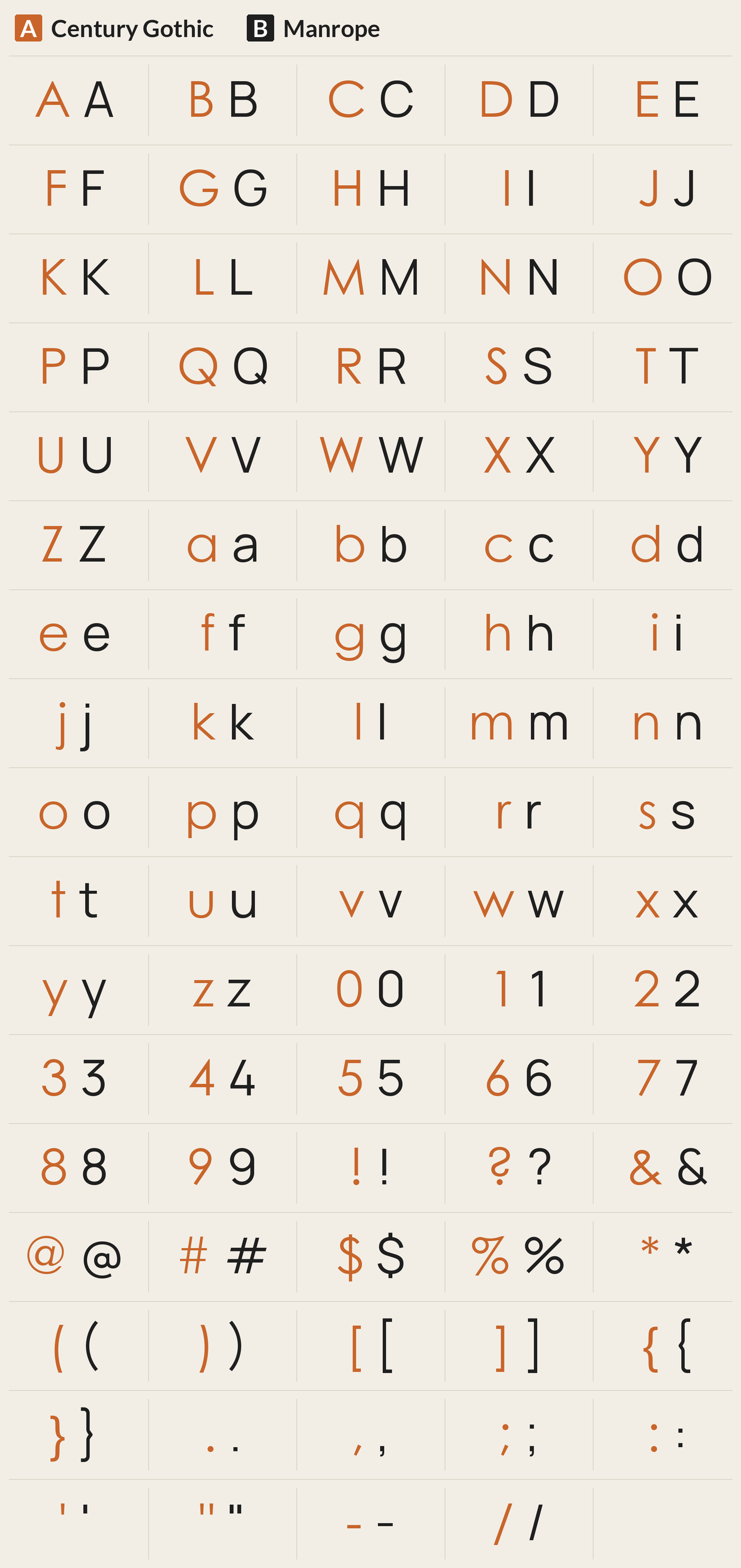 Manrope beside Century Gothic, every character A to Z, a to z, 0 to 9 and symbols; most different letters: S R s U a A B G m P