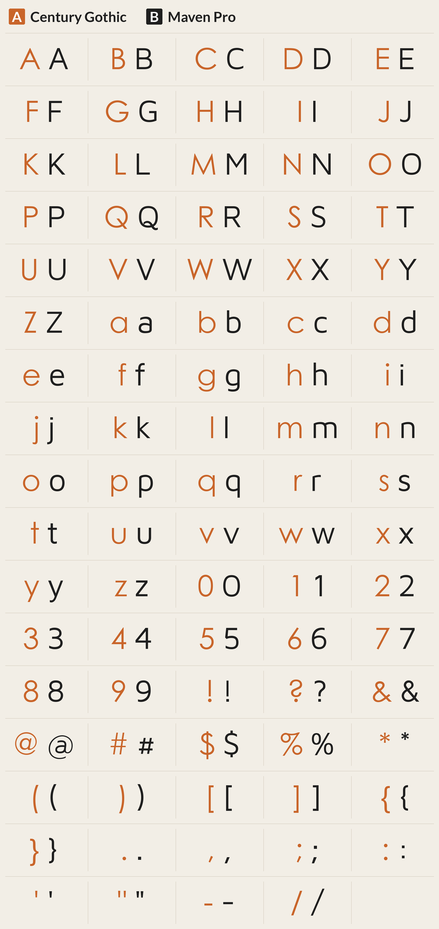 Maven Pro beside Century Gothic, every character A to Z, a to z, 0 to 9 and symbols; most different letters: M a Q W q R U p K b