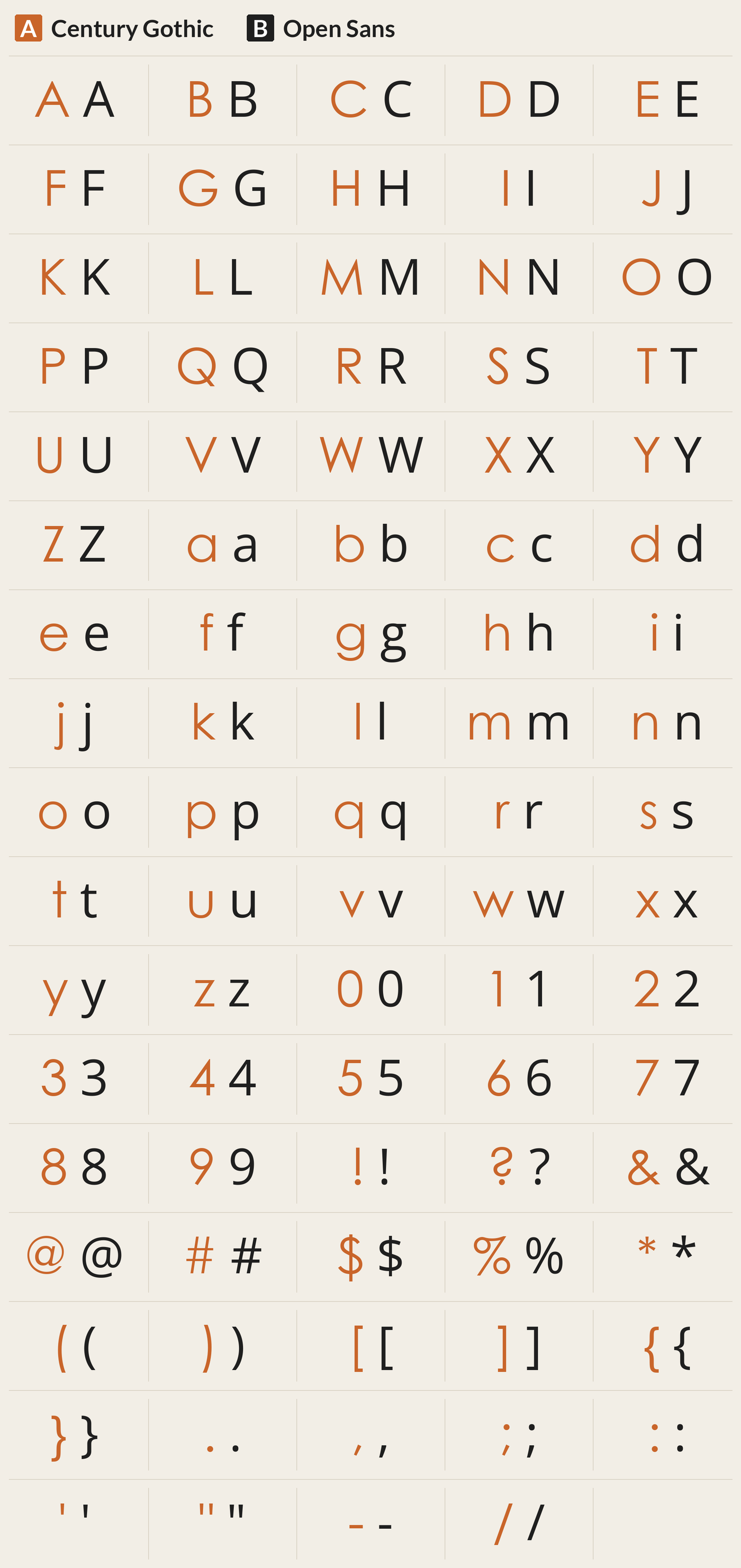 Open Sans beside Century Gothic, every character A to Z, a to z, 0 to 9 and symbols; most different letters: g J a Q K U S O M q
