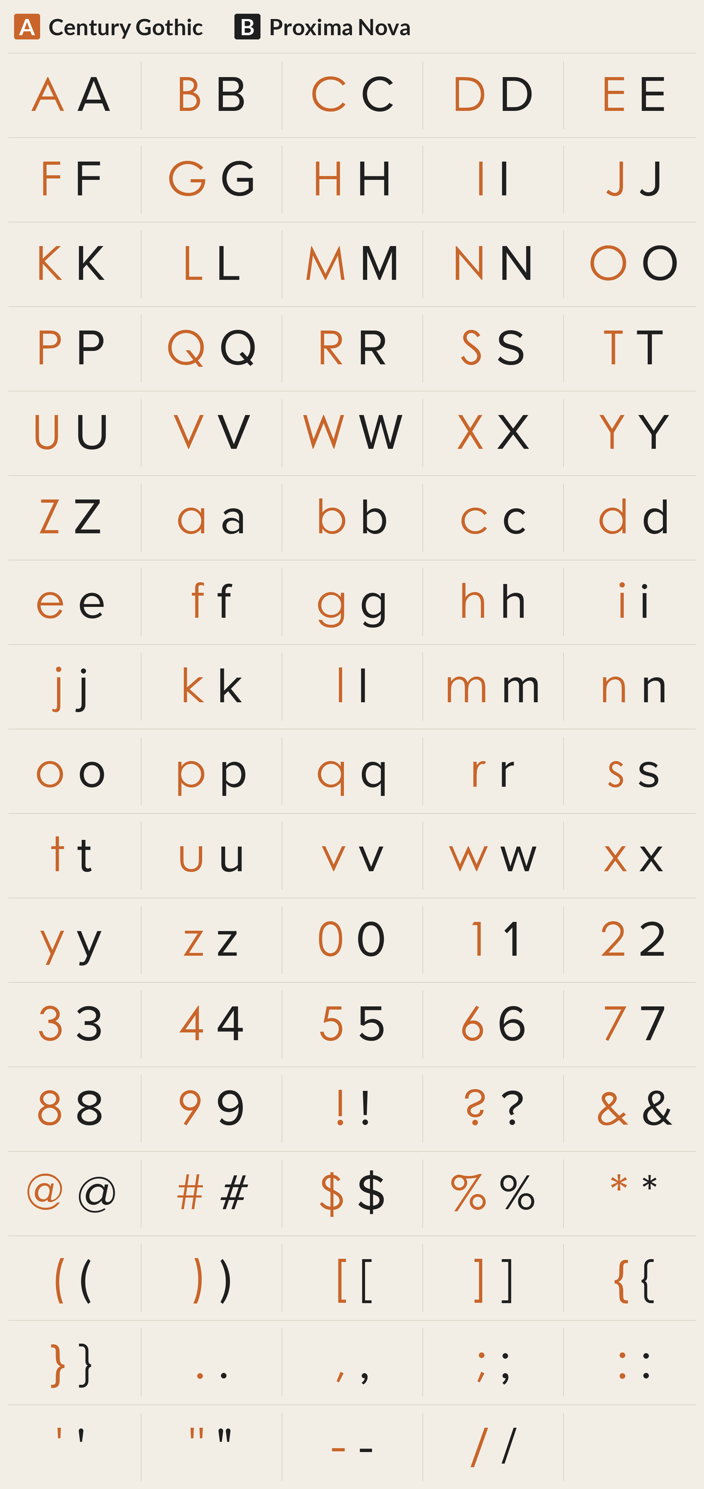Proxima Nova beside Century Gothic, every character A to Z, a to z, 0 to 9 and symbols; most different letters: a U S m H B K M A Y