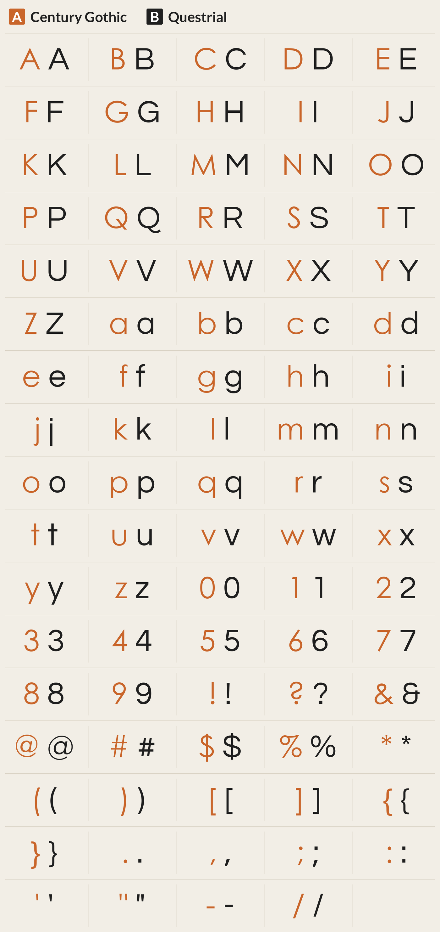Questrial beside Century Gothic, every character A to Z, a to z, 0 to 9 and symbols; most different letters: K M S R U Y W P s B