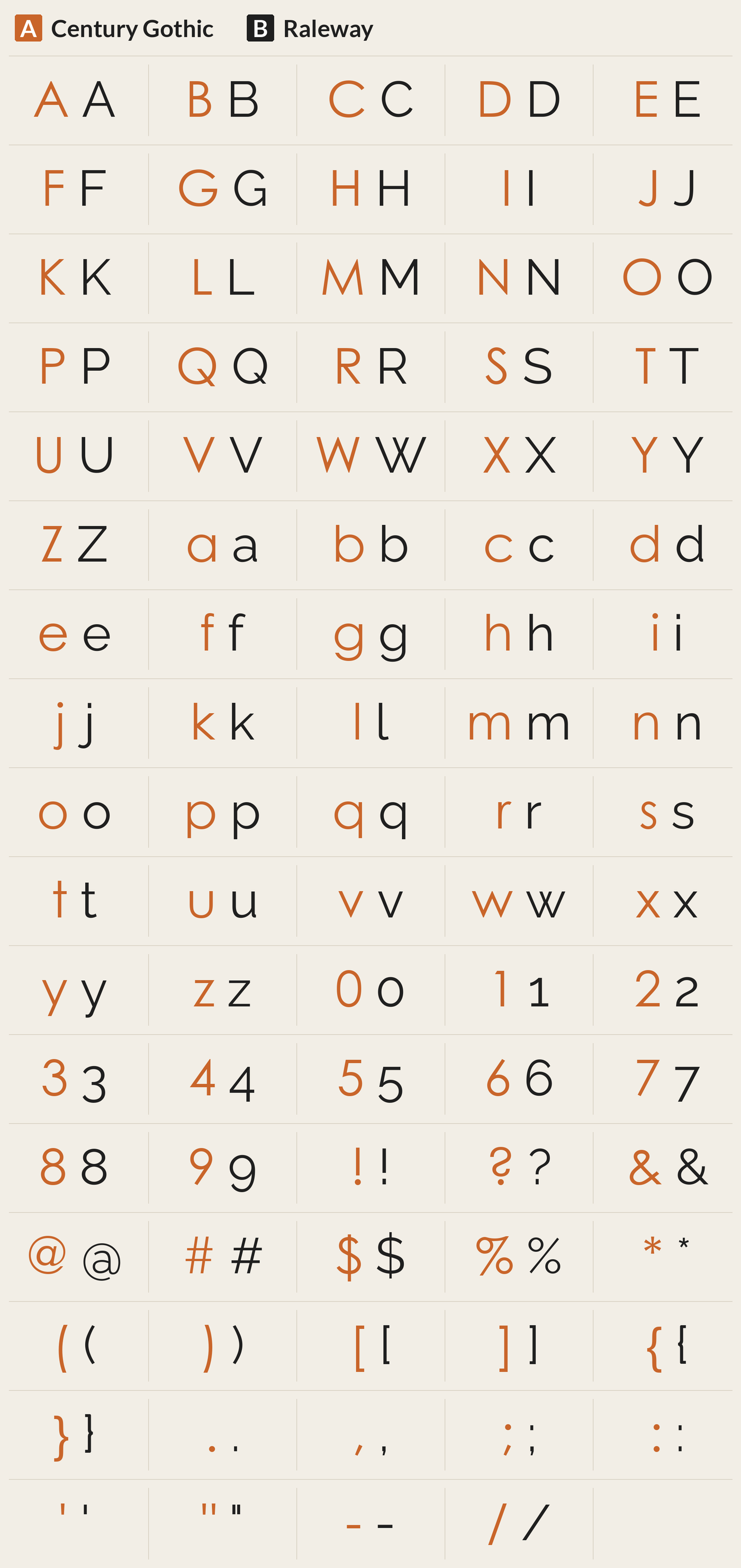 Raleway beside Century Gothic, every character A to Z, a to z, 0 to 9 and symbols; most different letters: W K U S R Y w a Z B