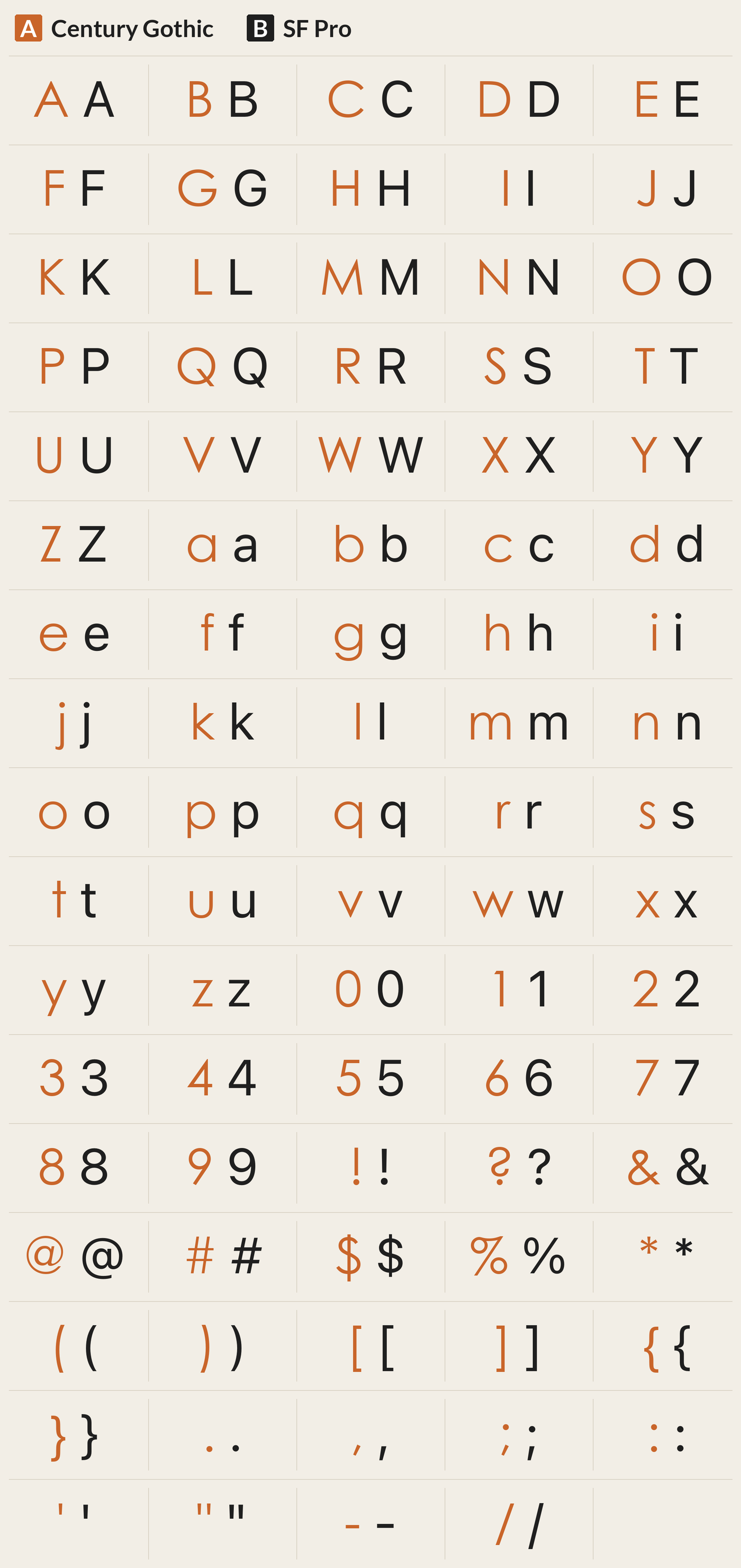 SF Pro beside Century Gothic, every character A to Z, a to z, 0 to 9 and symbols; most different letters: S a K Q g U G s O R