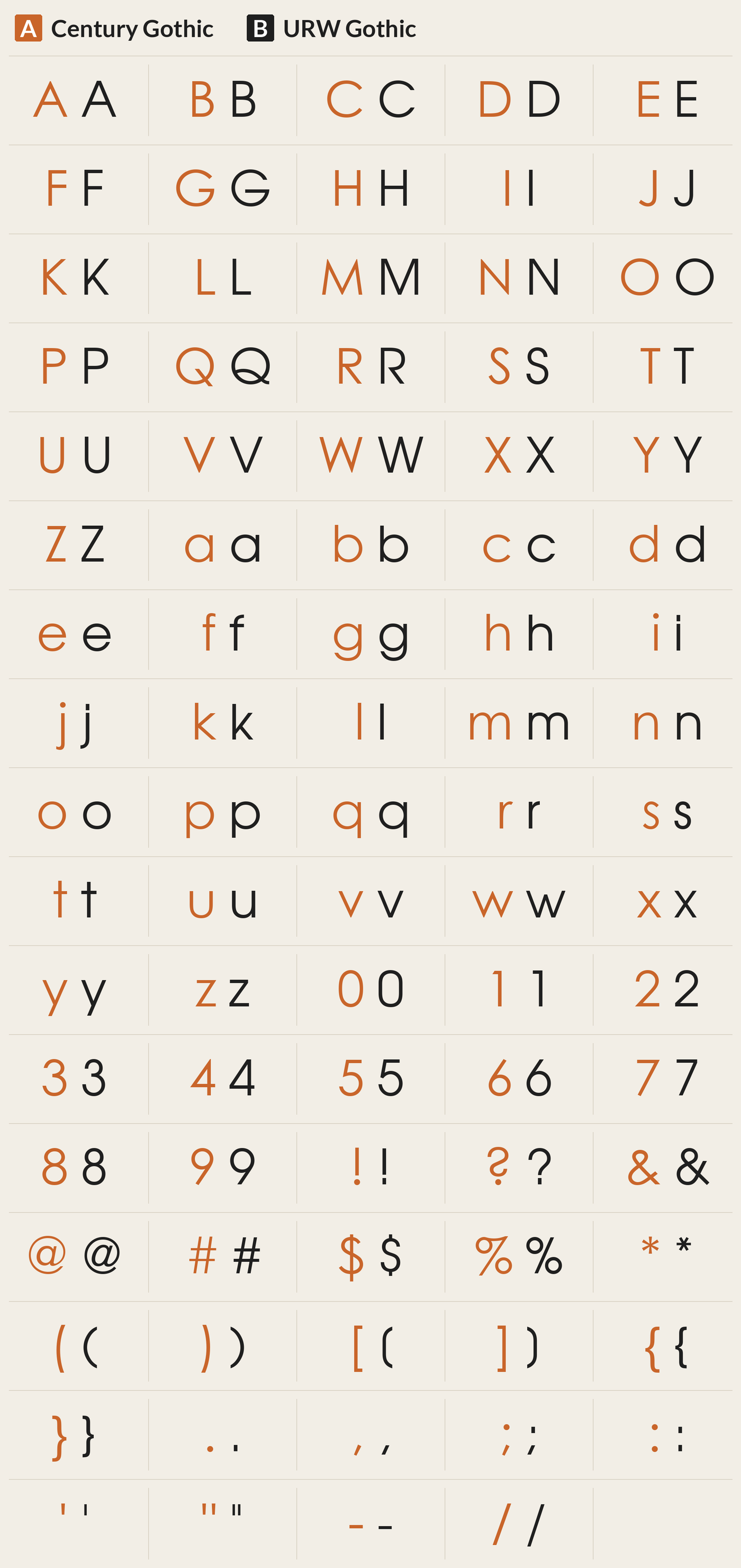 URW Gothic beside Century Gothic, every character A to Z, a to z, 0 to 9 and symbols; most different letters: Y K W R v V M S w P