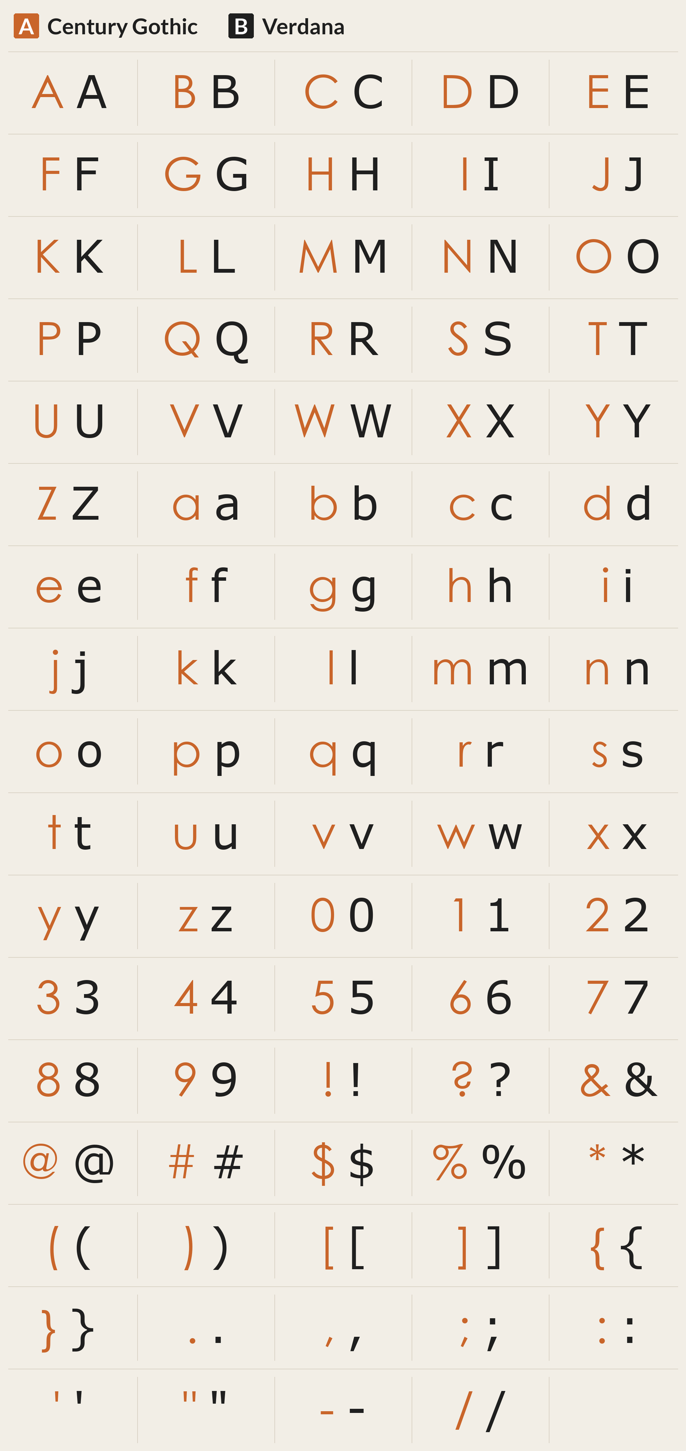 Verdana beside Century Gothic, every character A to Z, a to z, 0 to 9 and symbols; most different letters: M S K Q a s Z q d p