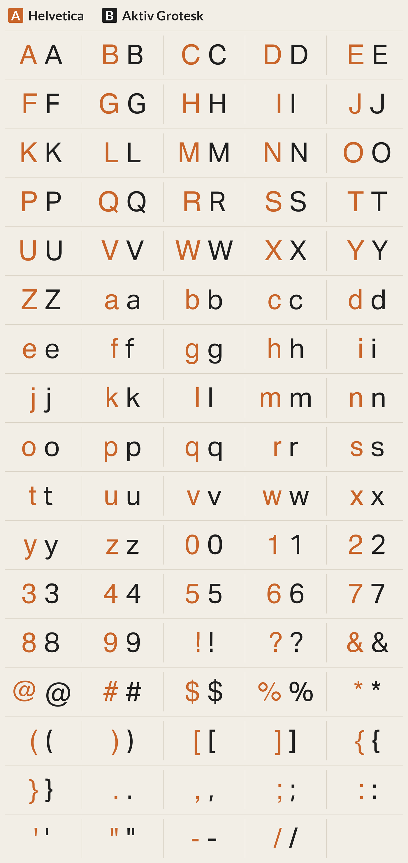 Aktiv Grotesk beside Helvetica, every character A to Z, a to z, 0 to 9 and symbols; most different letters: R J G k Q m w Y O P