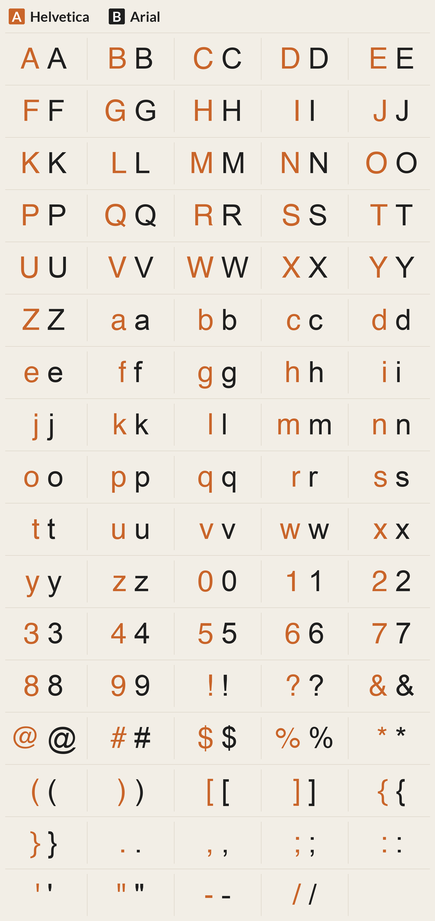 Arial beside Helvetica, every character A to Z, a to z, 0 to 9 and symbols; most different letters: R G V J a s c S b A