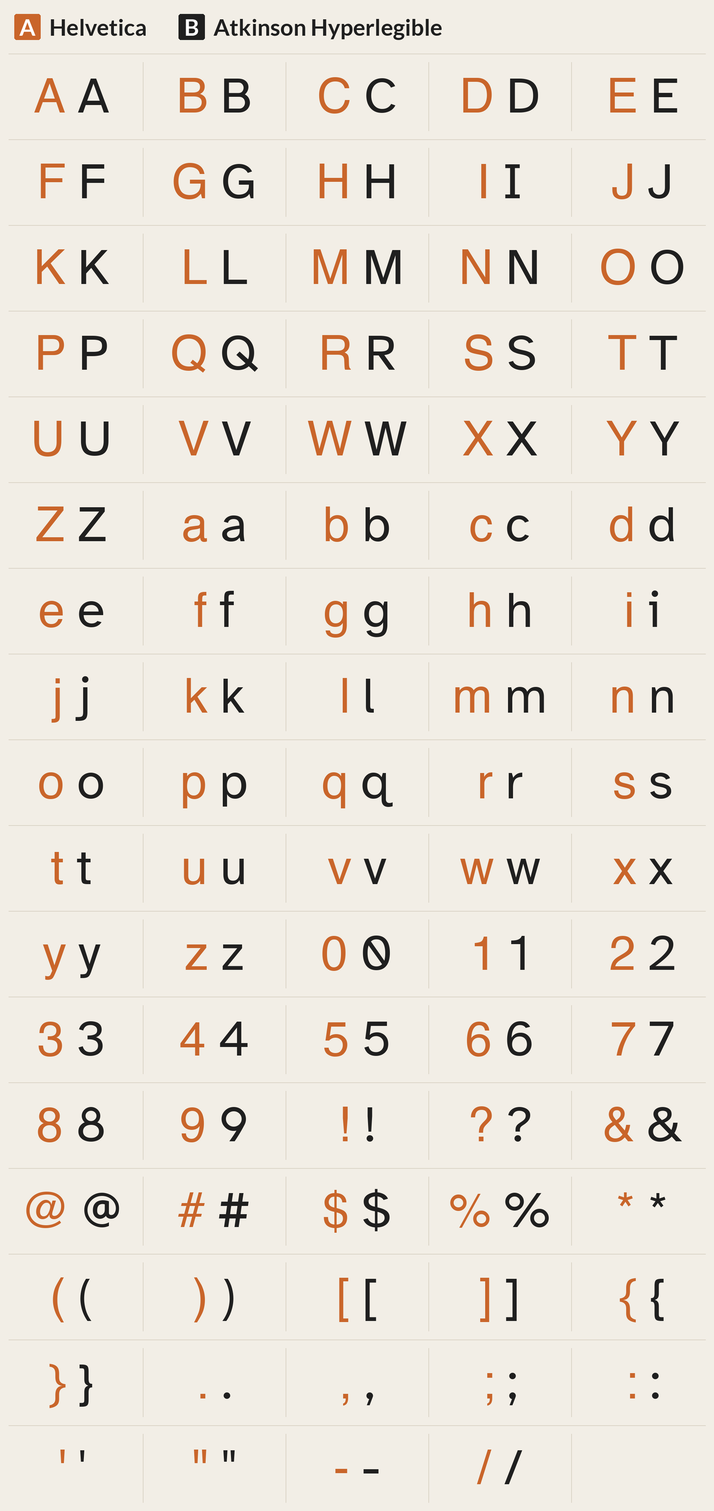 Atkinson Hyperlegible beside Helvetica, every character A to Z, a to z, 0 to 9 and symbols; most different letters: R Q I j O m q i S G