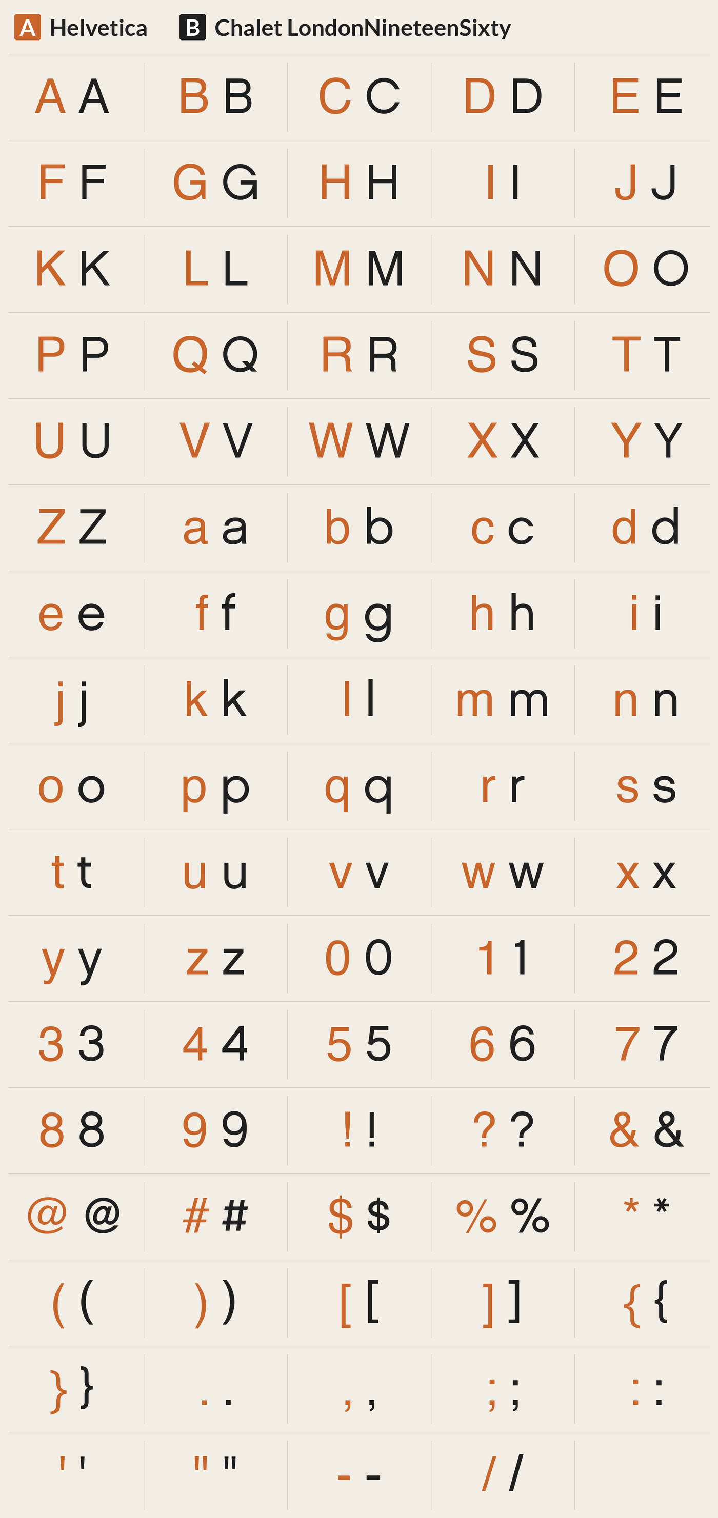 Chalet LondonNineteenSixty beside Helvetica, every character A to Z, a to z, 0 to 9 and symbols; most different letters: g d q p b c m J k o