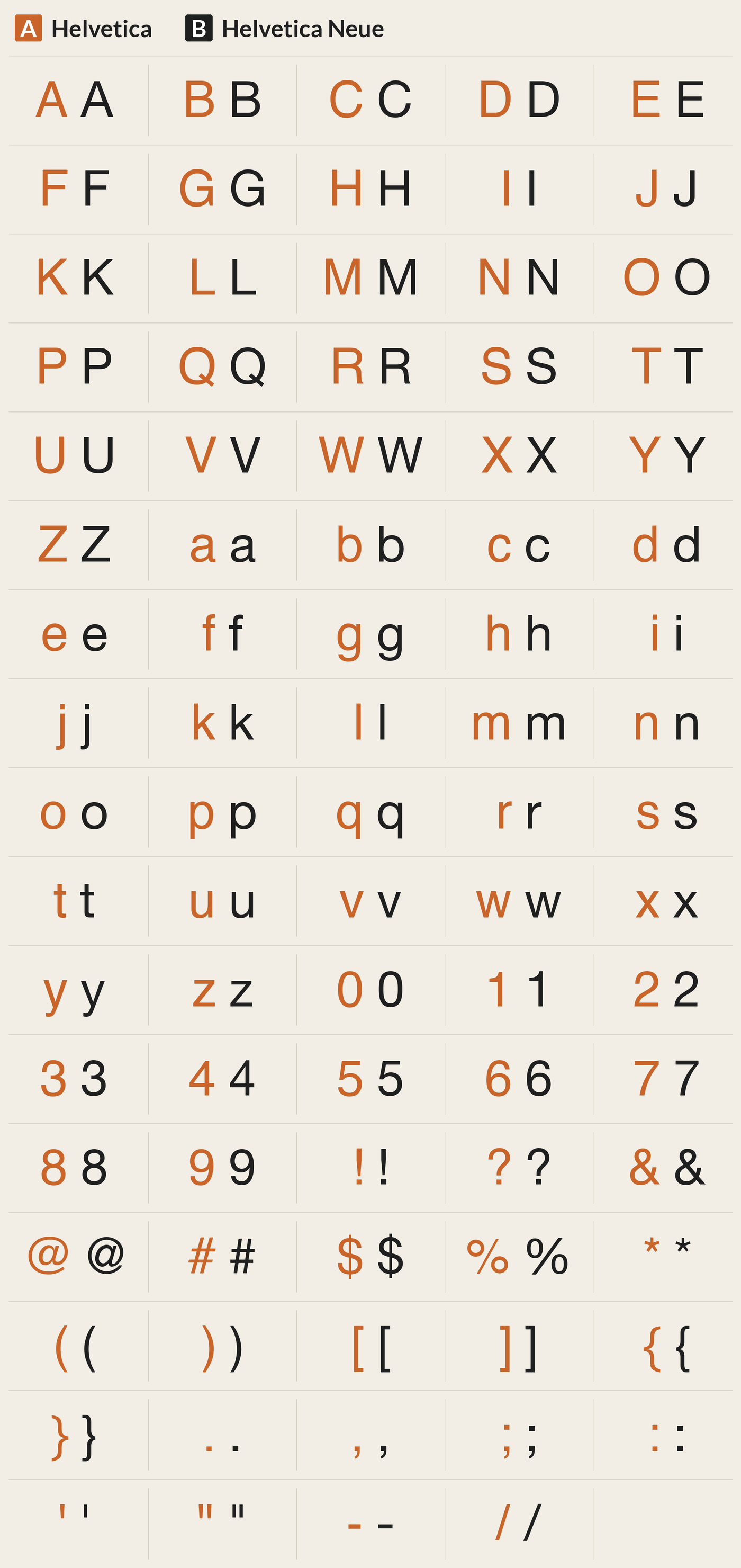 Helvetica Neue beside Helvetica, every character A to Z, a to z, 0 to 9 and symbols; most different letters: q d p M b m w u x c