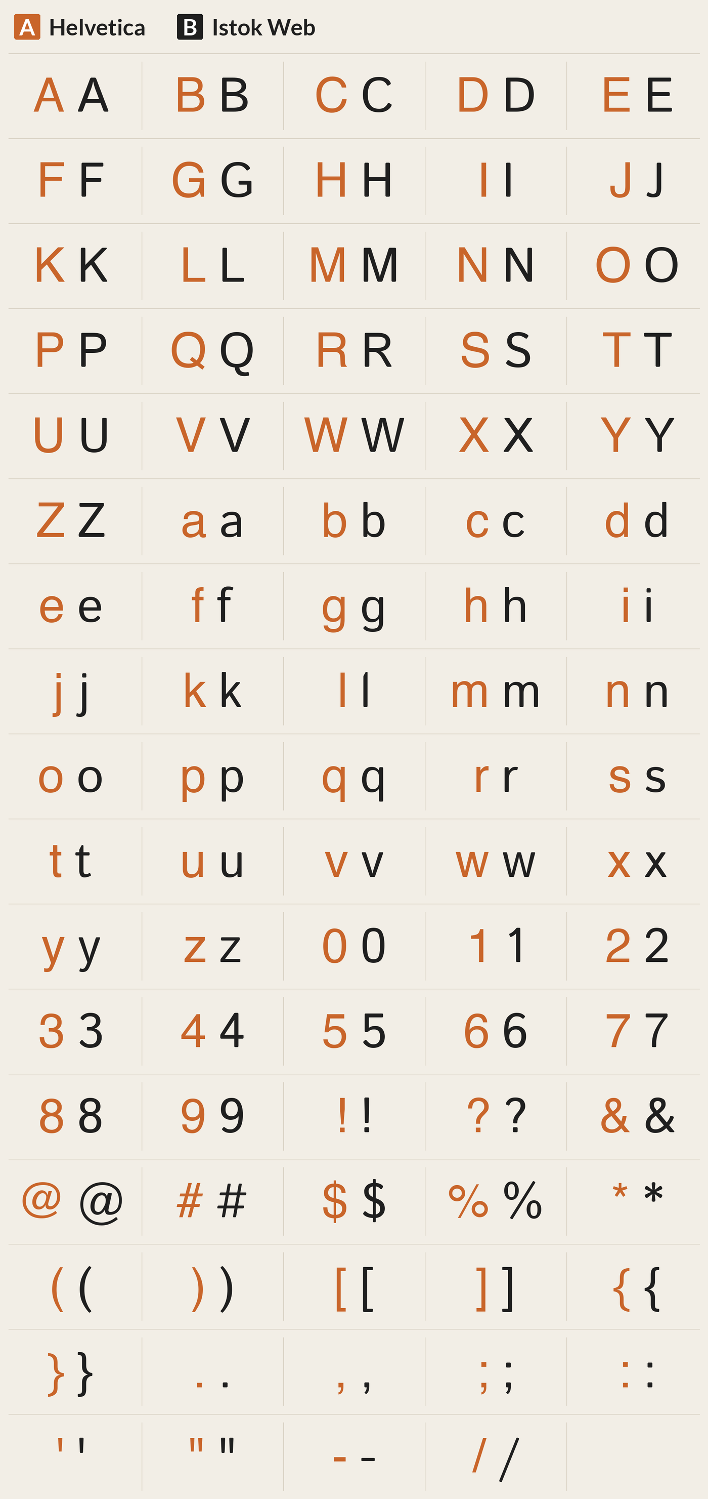 Istok Web beside Helvetica, every character A to Z, a to z, 0 to 9 and symbols; most different letters: S R Q G J s U a c t
