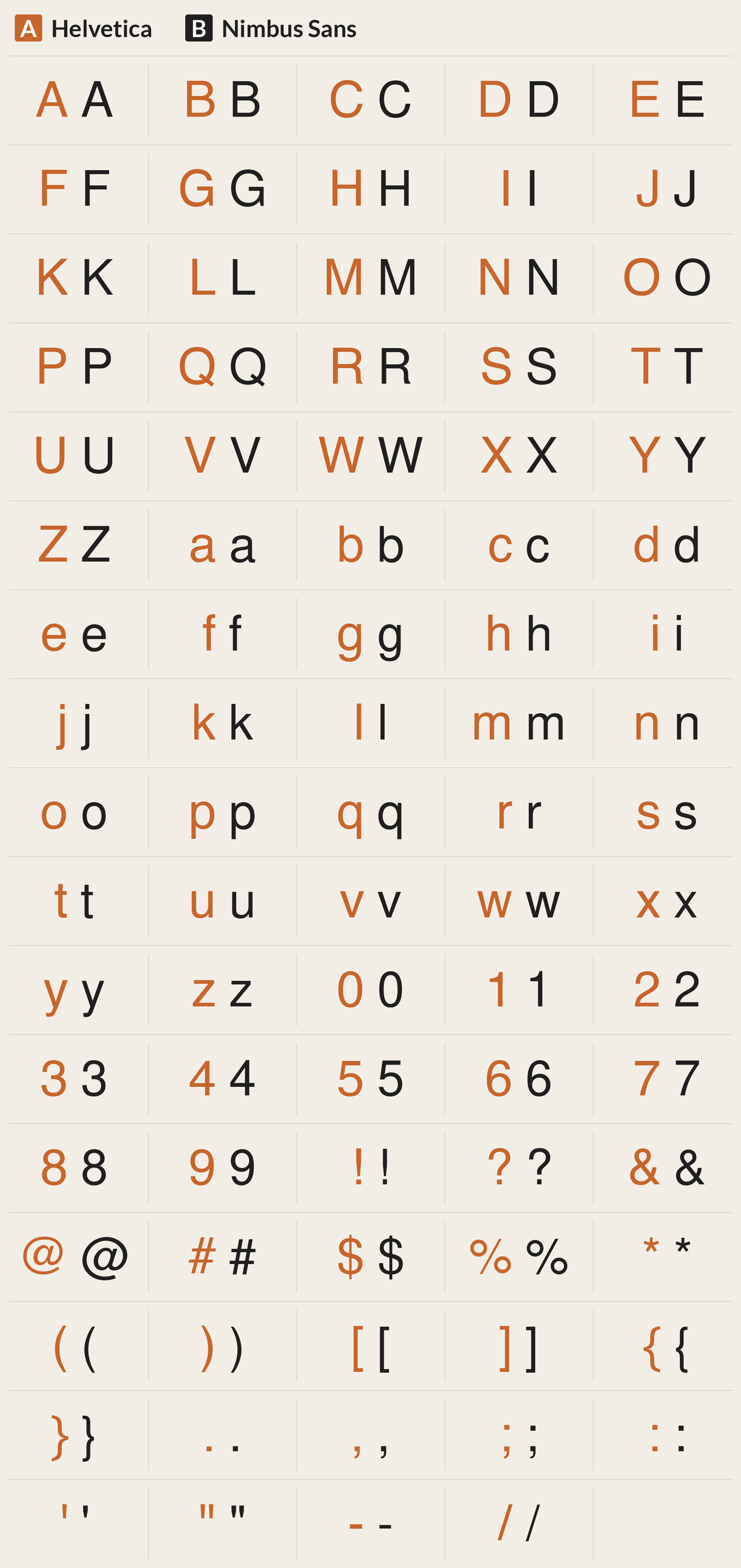 Nimbus Sans beside Helvetica, every character A to Z, a to z, 0 to 9 and symbols; most different letters: g t x e y R m n o U