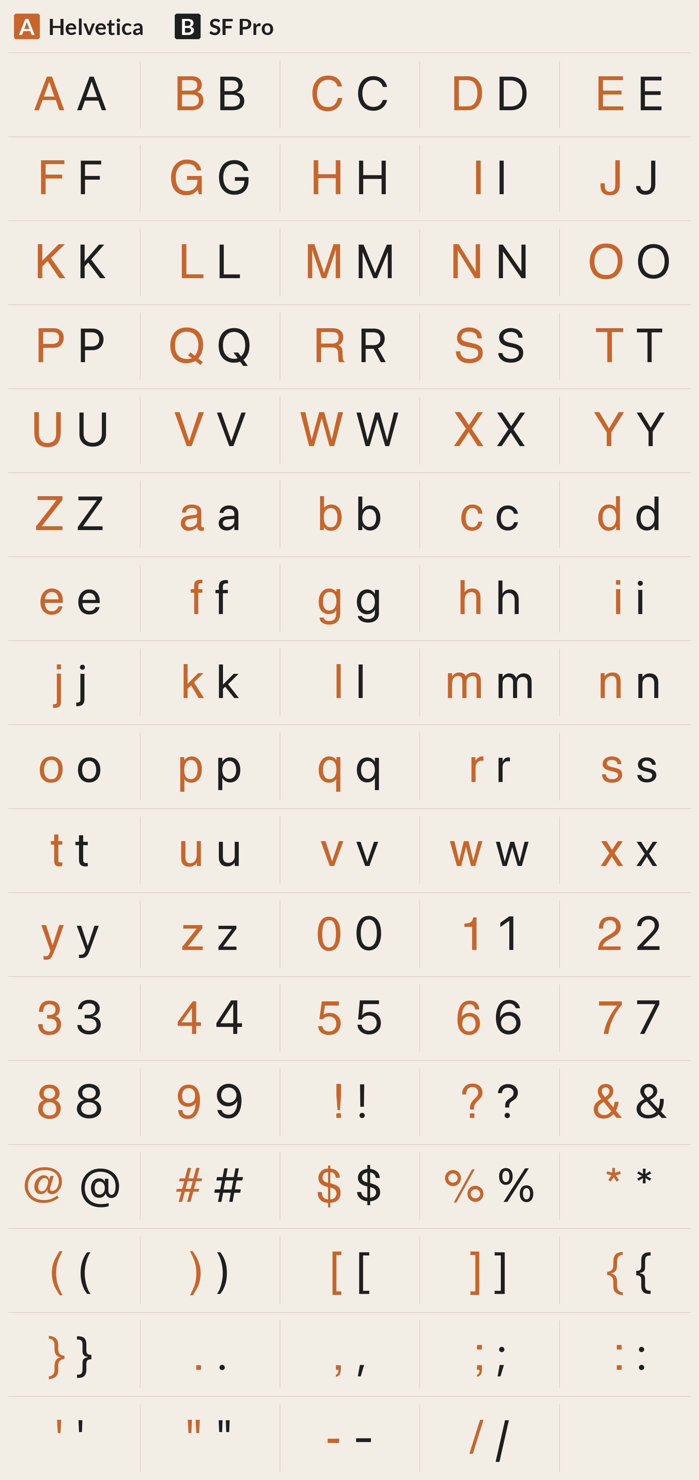 SF Pro beside Helvetica, every character A to Z, a to z, 0 to 9 and symbols; most different letters: R P K M Q g s a B O