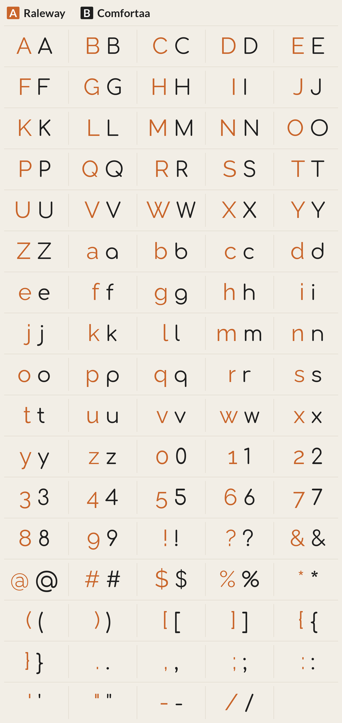 Comfortaa beside Raleway, every character A to Z, a to z, 0 to 9 and symbols; most different letters: W w a m R K e B g f