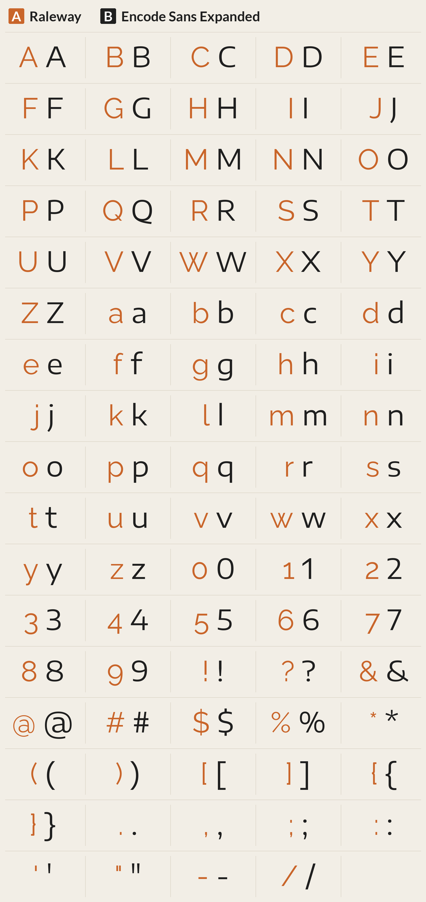 Encode Sans Expanded beside Raleway, every character A to Z, a to z, 0 to 9 and symbols; most different letters: J W w A G Q f C M e