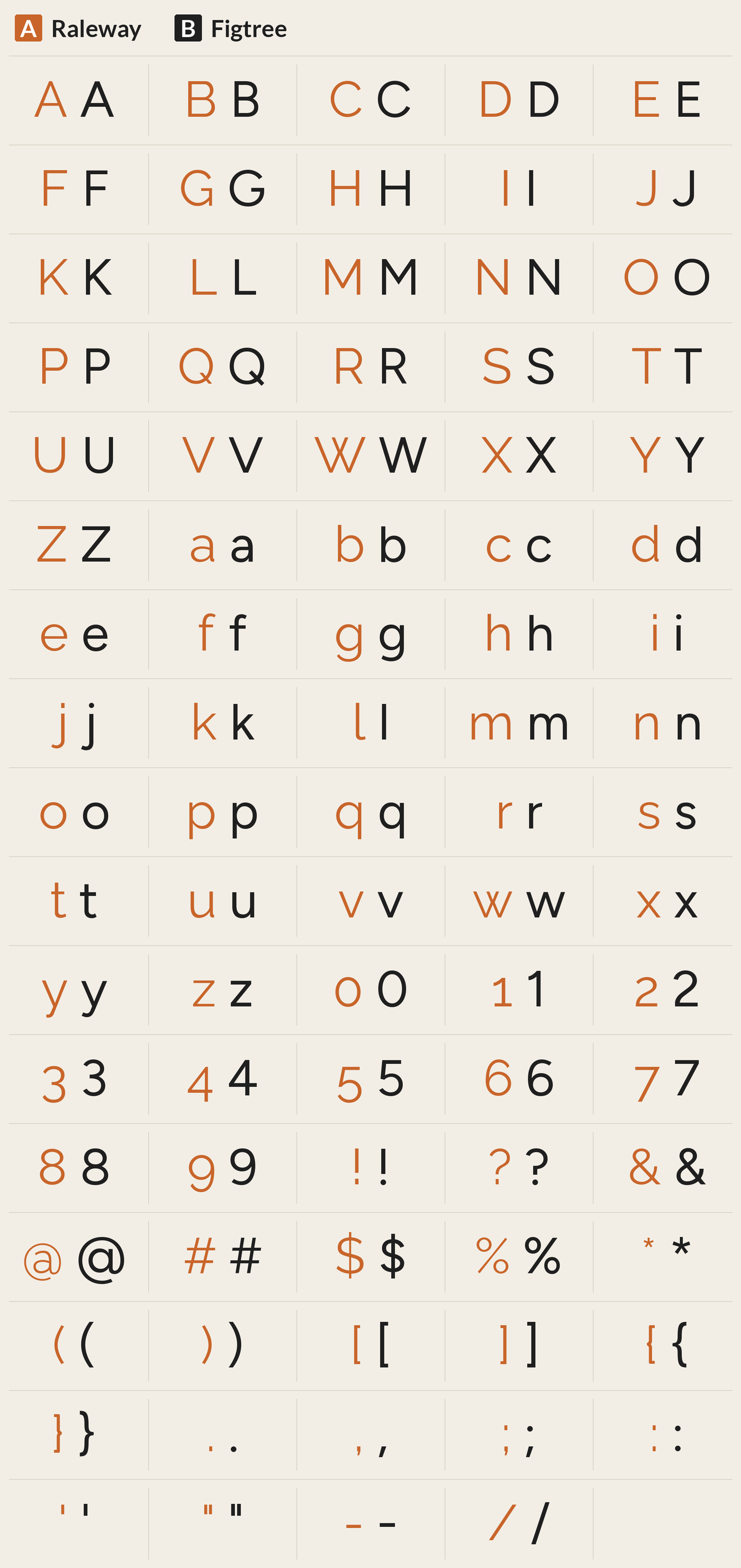Figtree beside Raleway, every character A to Z, a to z, 0 to 9 and symbols; most different letters: W M w K B R U m D g