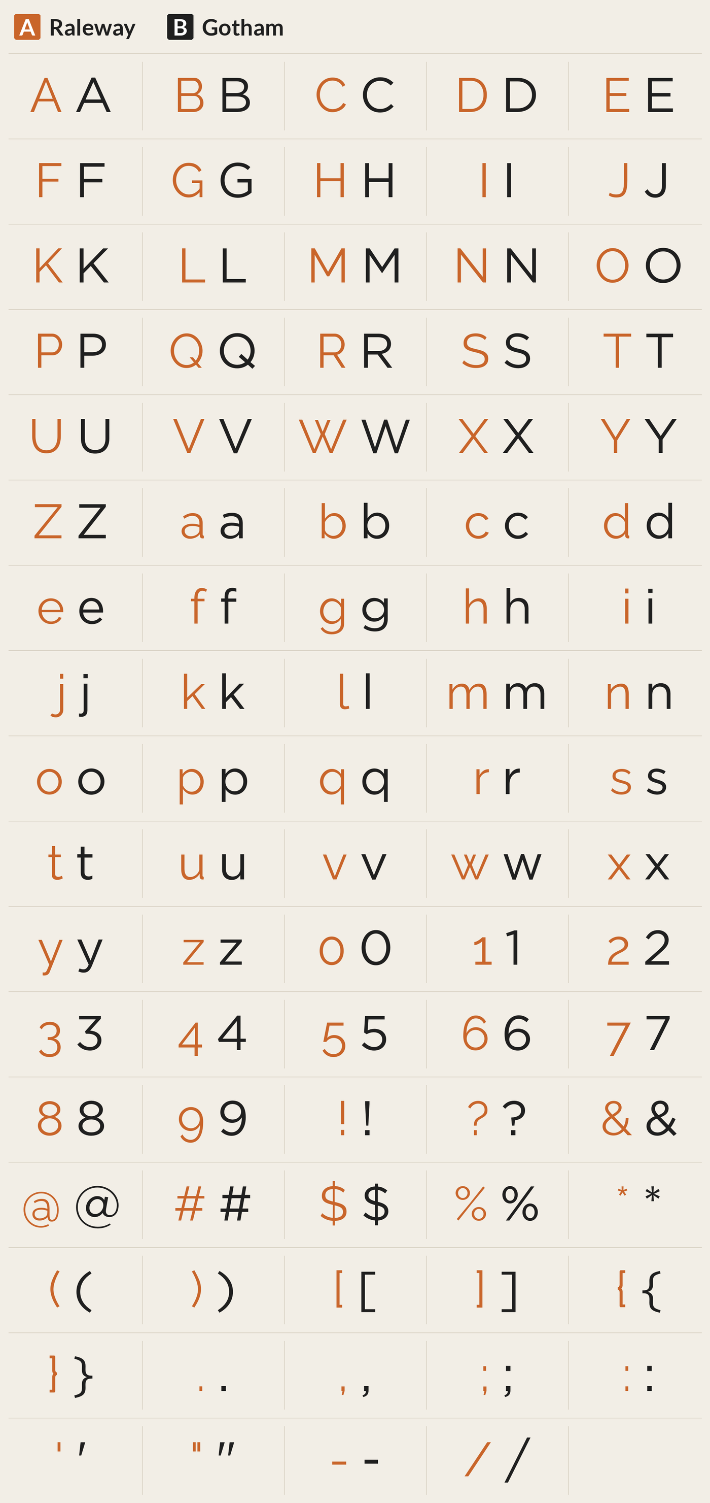 Gotham beside Raleway, every character A to Z, a to z, 0 to 9 and symbols; most different letters: W w g M A Q O G y R