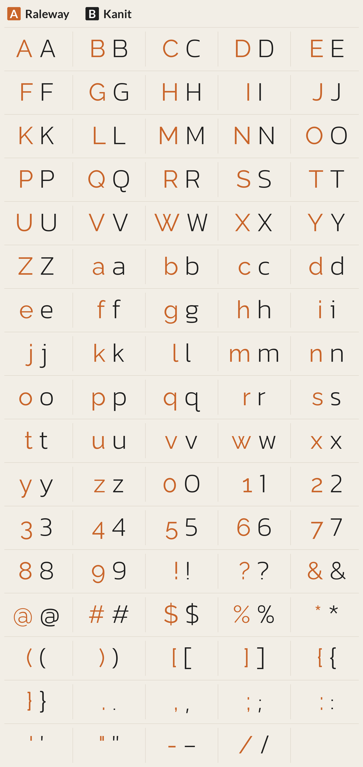 Kanit beside Raleway, every character A to Z, a to z, 0 to 9 and symbols; most different letters: W w g j G Q C K M H