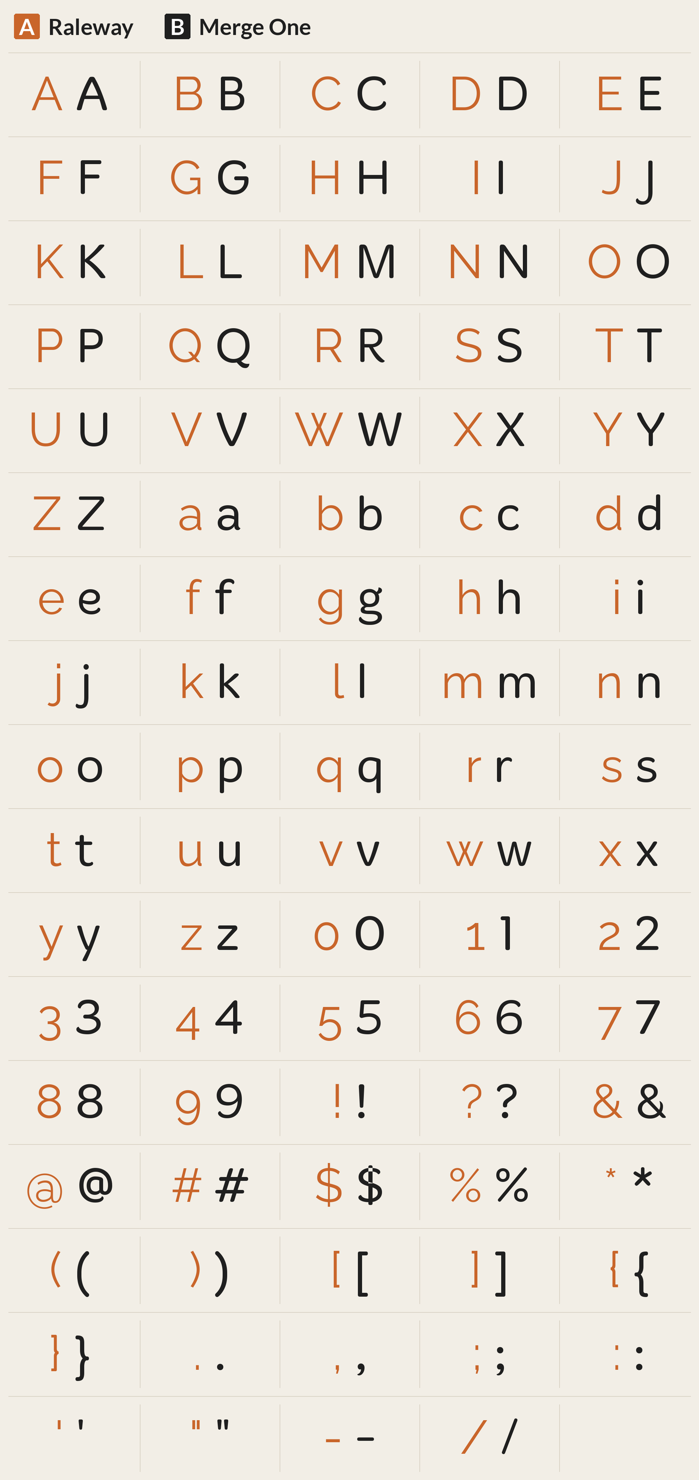 Merge One beside Raleway, every character A to Z, a to z, 0 to 9 and symbols; most different letters: J W g R w B K e p P