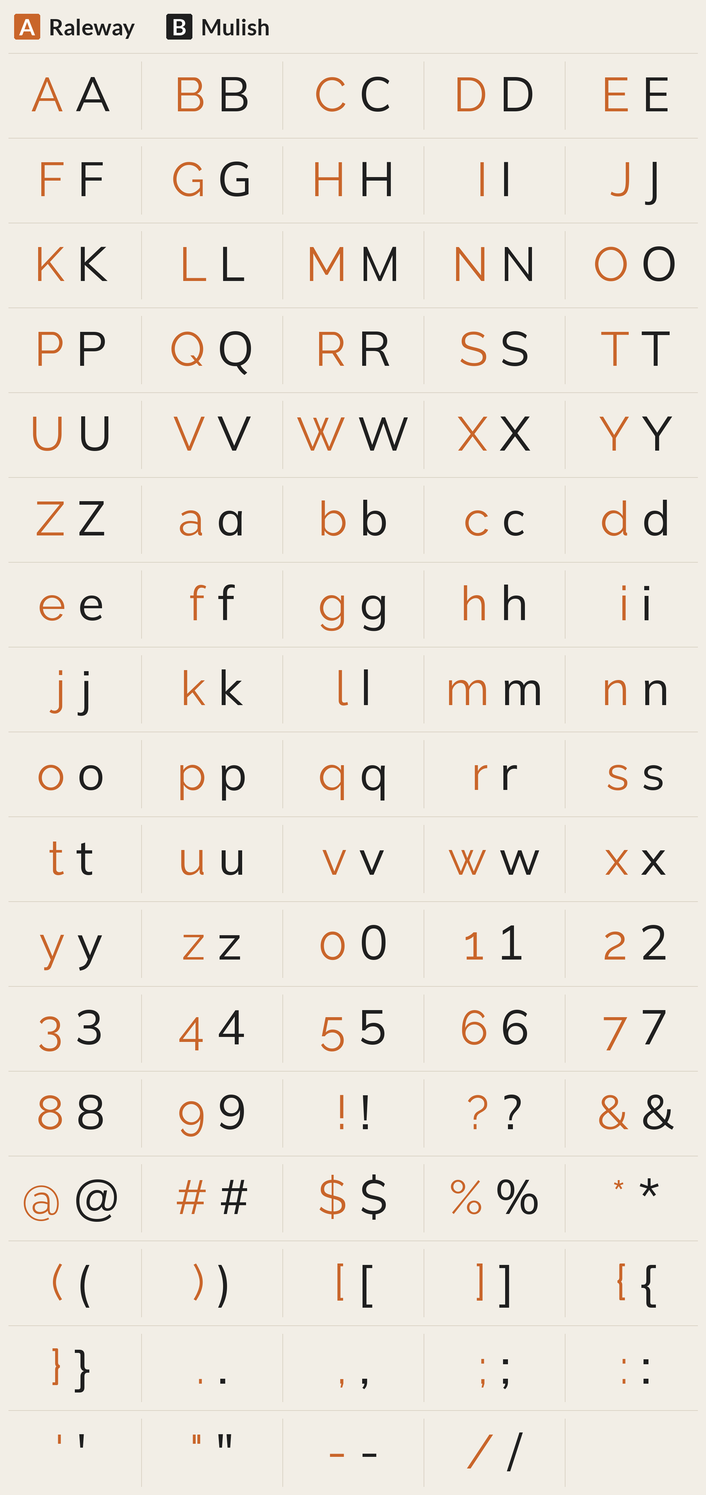 Mulish beside Raleway, every character A to Z, a to z, 0 to 9 and symbols; most different letters: W J w K a M m e k R